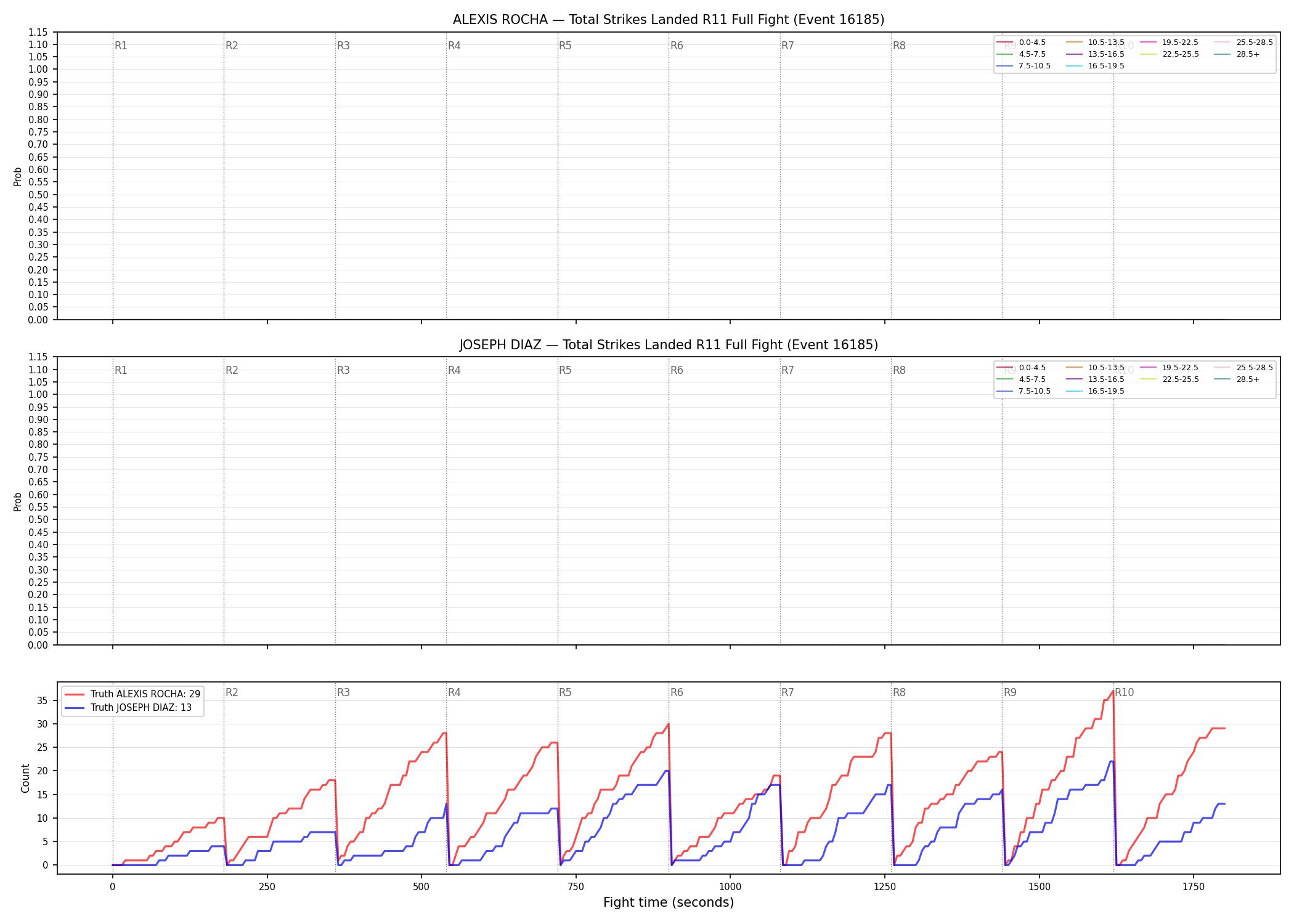 Round: Total Strikes Landed — round 11 — fight view — Dev