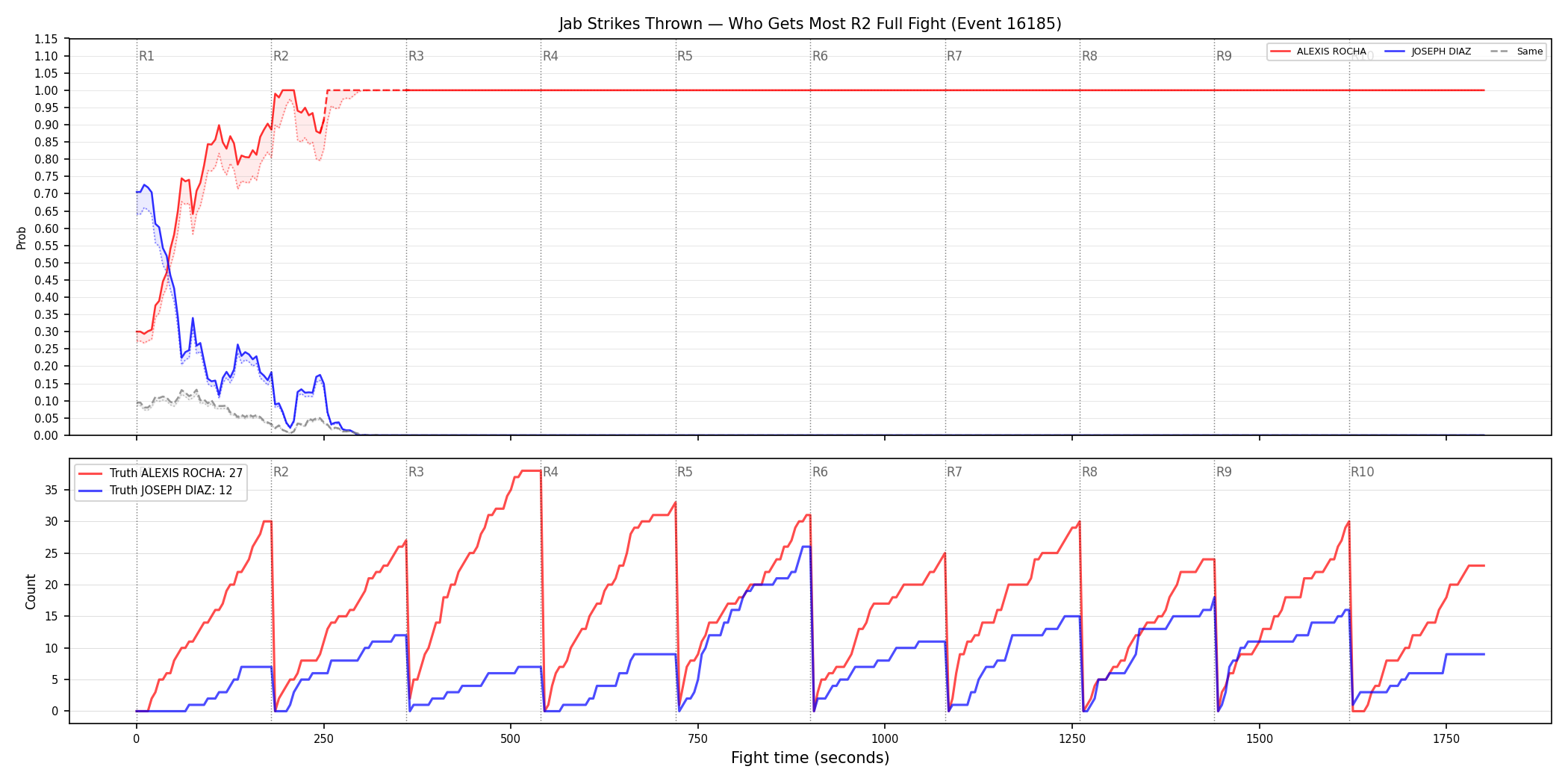 Round: Jab Strikes Thrown — round 2 — fight view — Dev