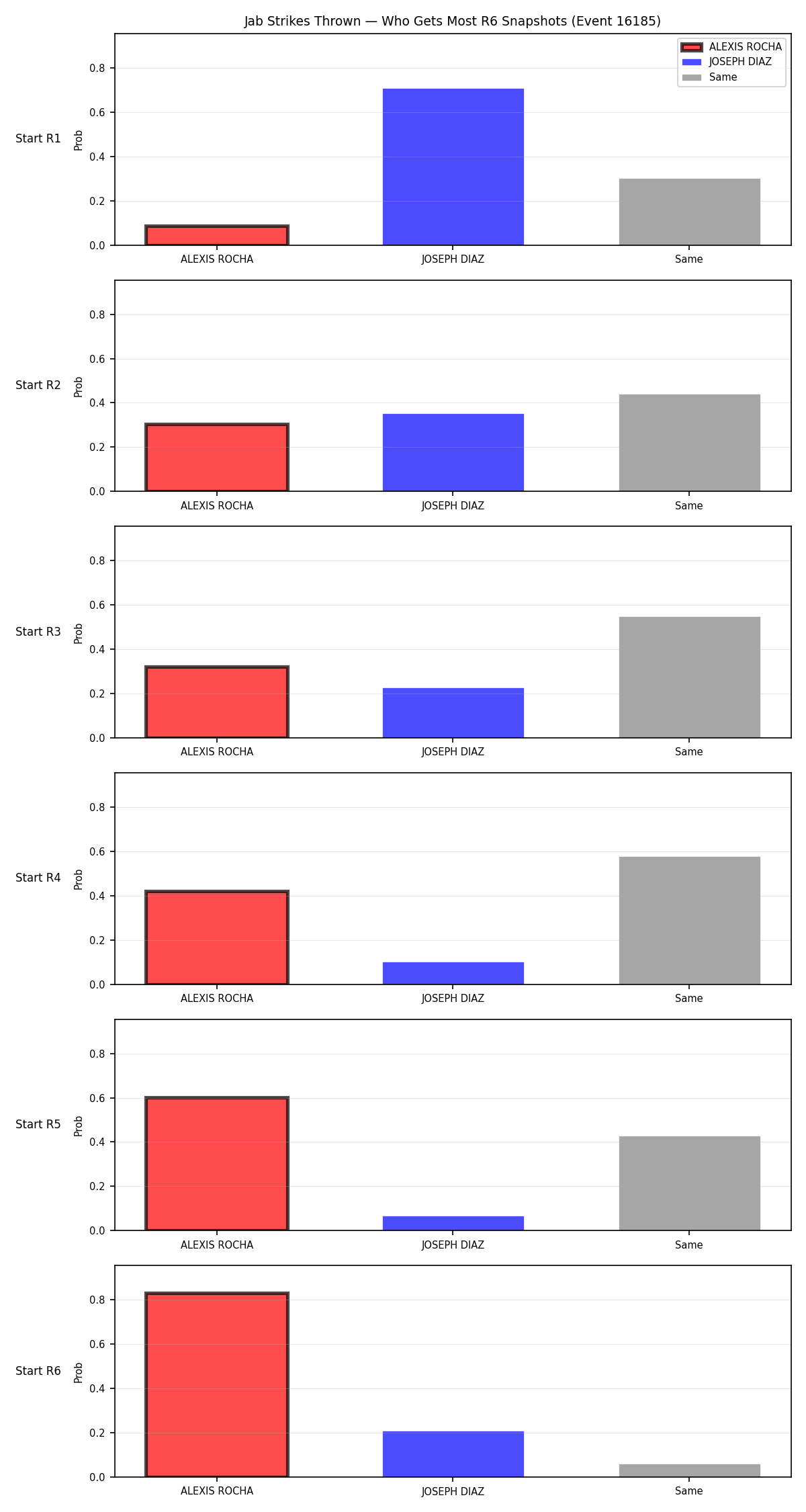 Round: Jab Strikes Thrown — round 6 — snapshots — Dev