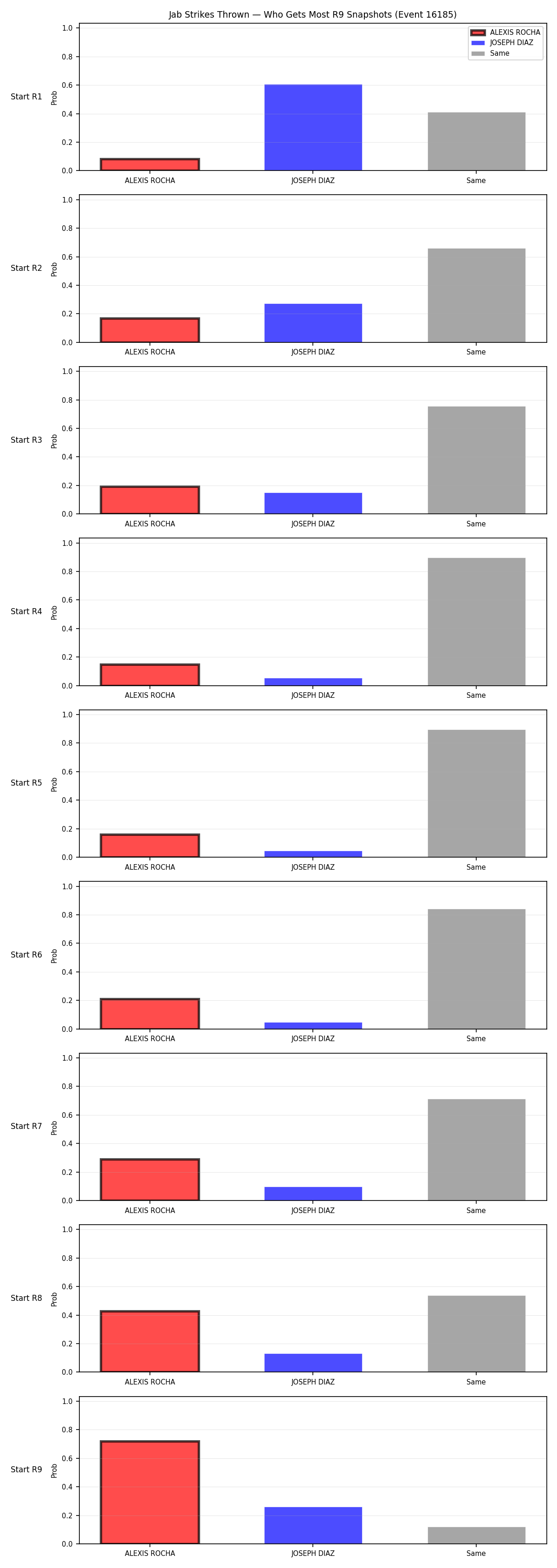 Round: Jab Strikes Thrown — round 9 — snapshots — Dev