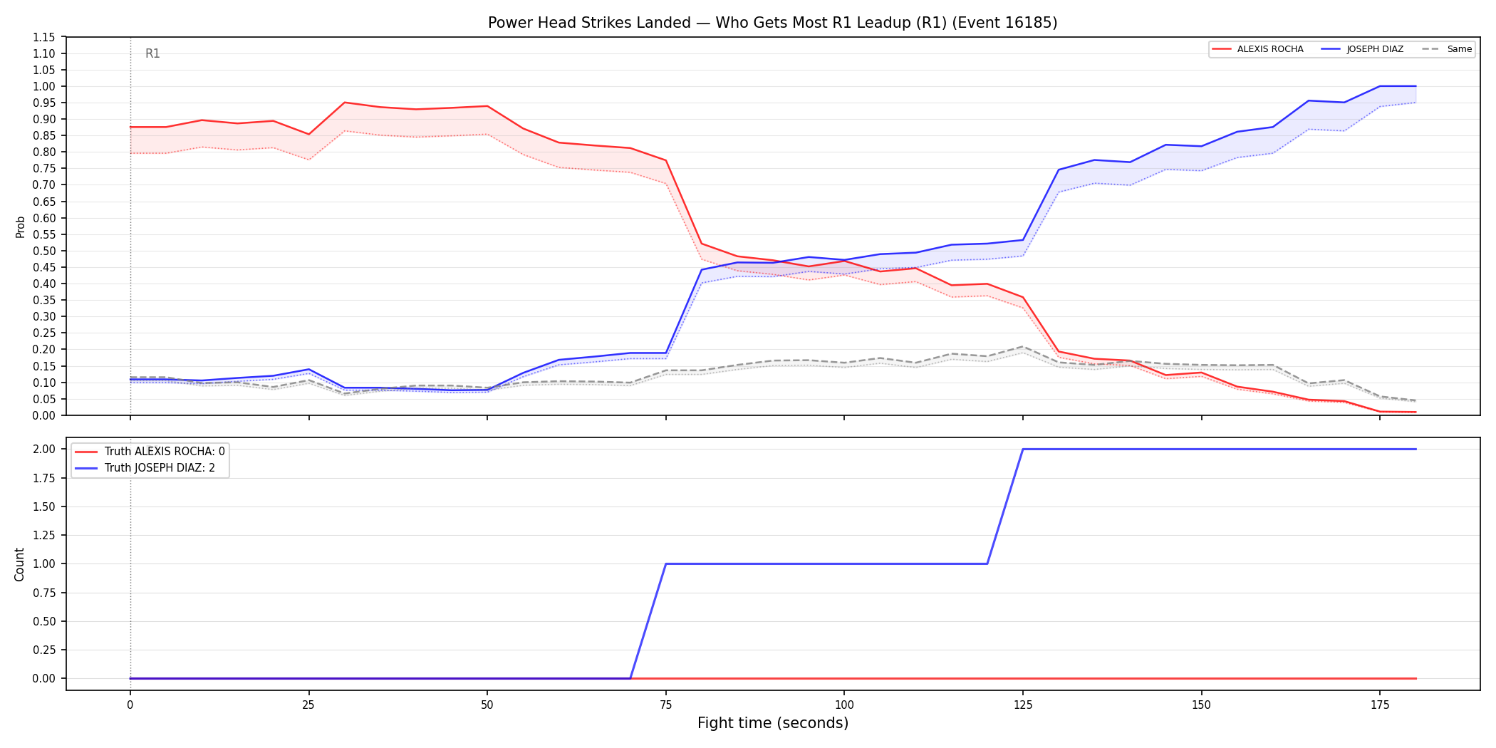 Round: Power Head Strikes Landed — round 1 — leadup — Dev