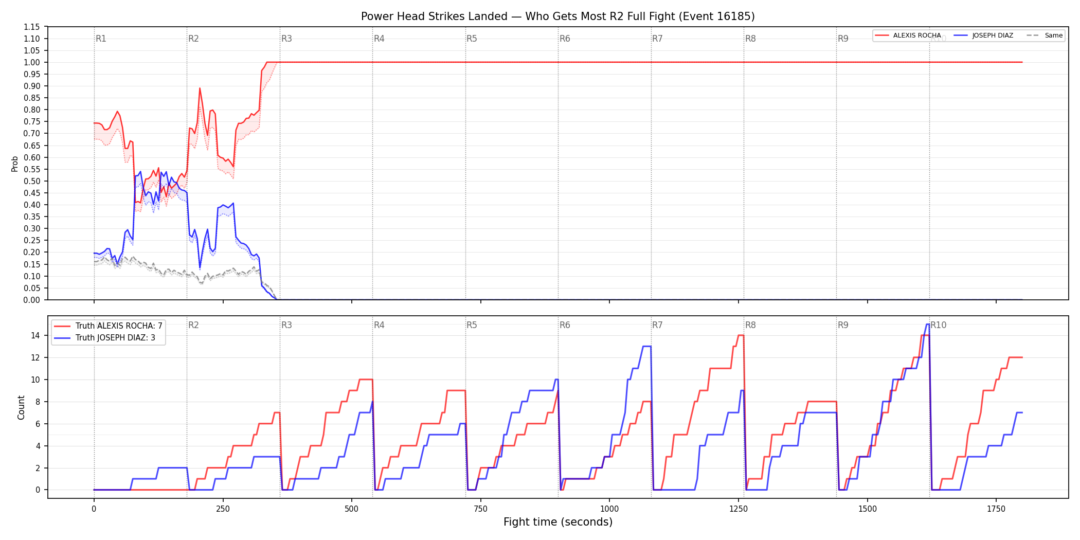 Round: Power Head Strikes Landed — round 2 — fight view — Dev