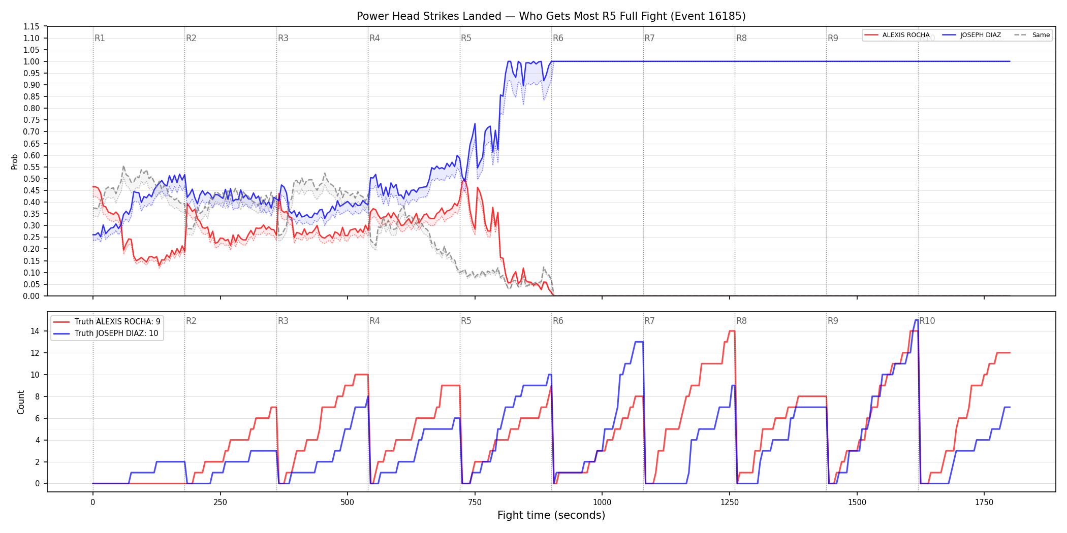 Round: Power Head Strikes Landed — round 5 — fight view — Dev