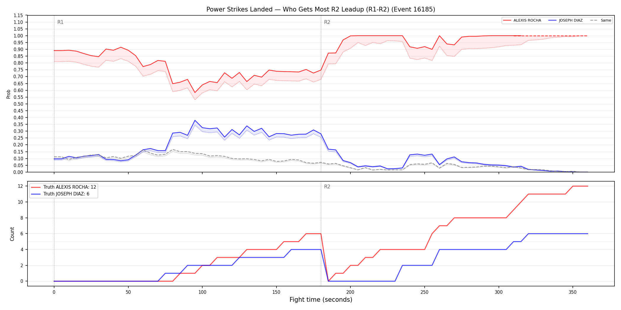 Round: Power Strikes Landed — round 2 — leadup — Dev