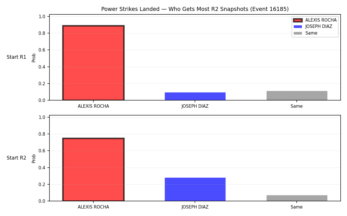 Round: Power Strikes Landed — round 2 — snapshots — Dev