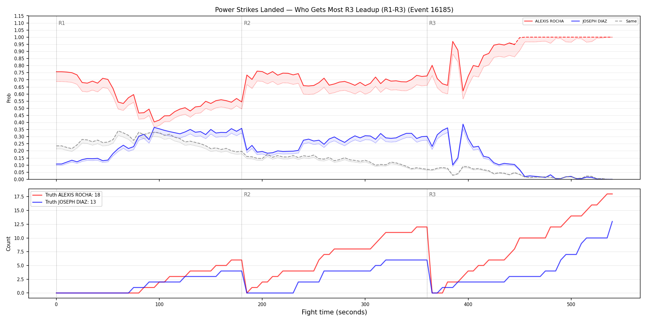 Round: Power Strikes Landed — round 3 — leadup — Dev