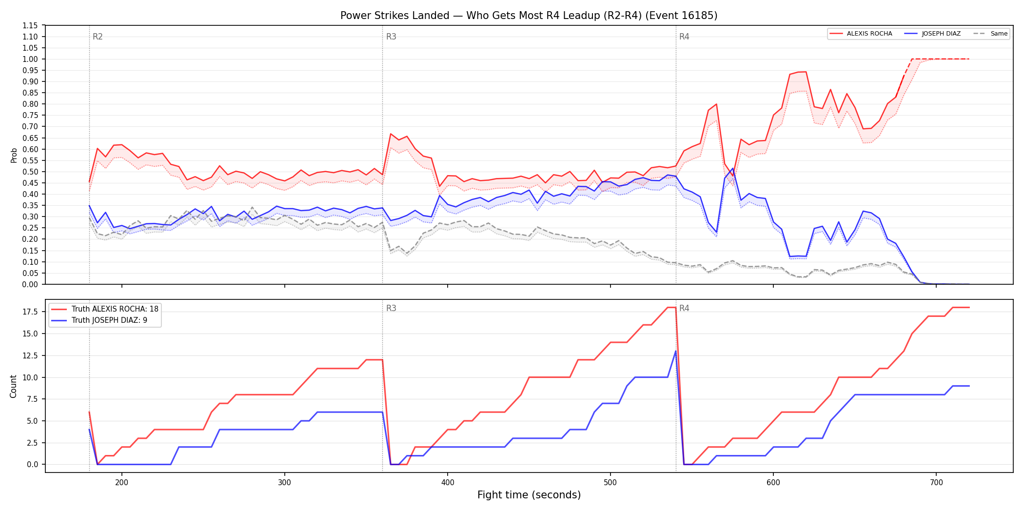 Round: Power Strikes Landed — round 4 — leadup — Dev