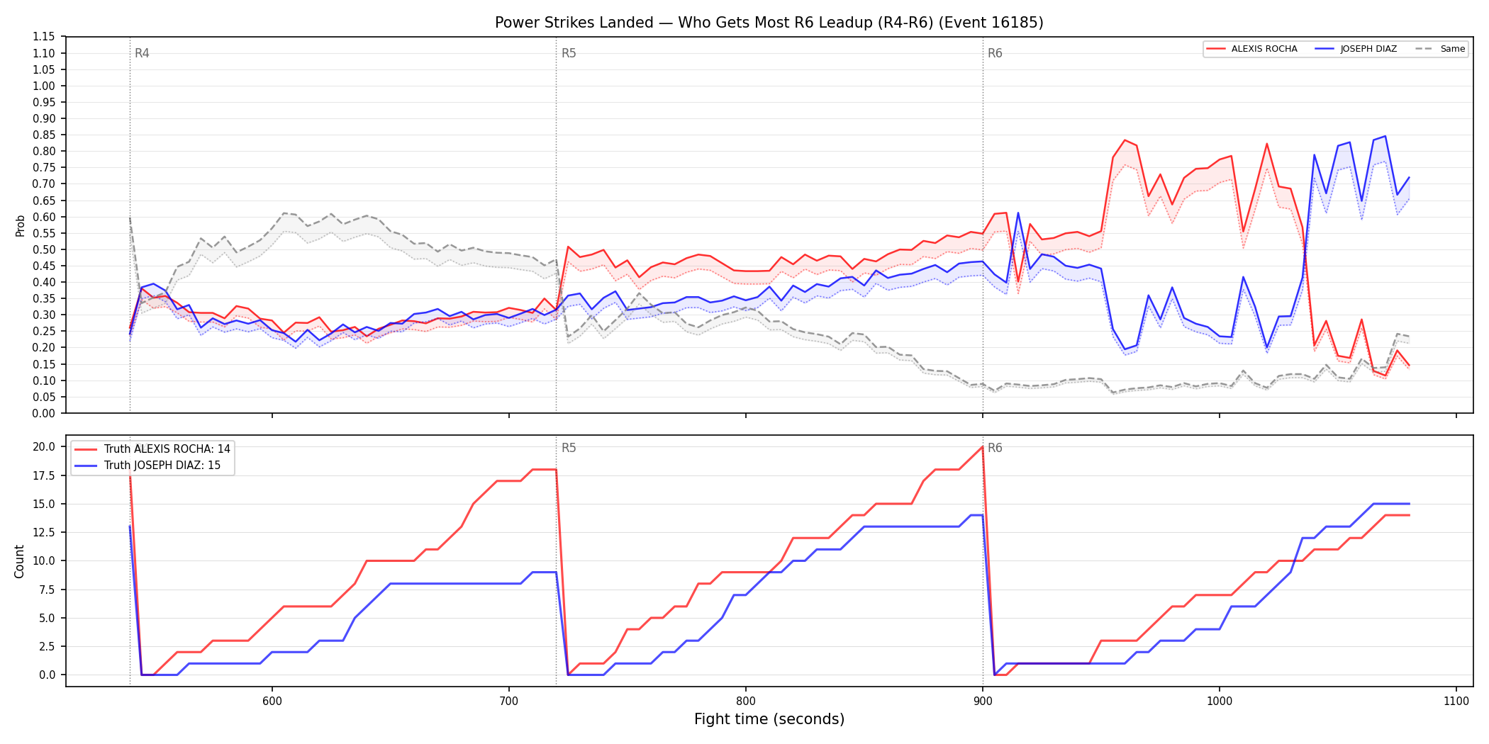 Round: Power Strikes Landed — round 6 — leadup — Dev