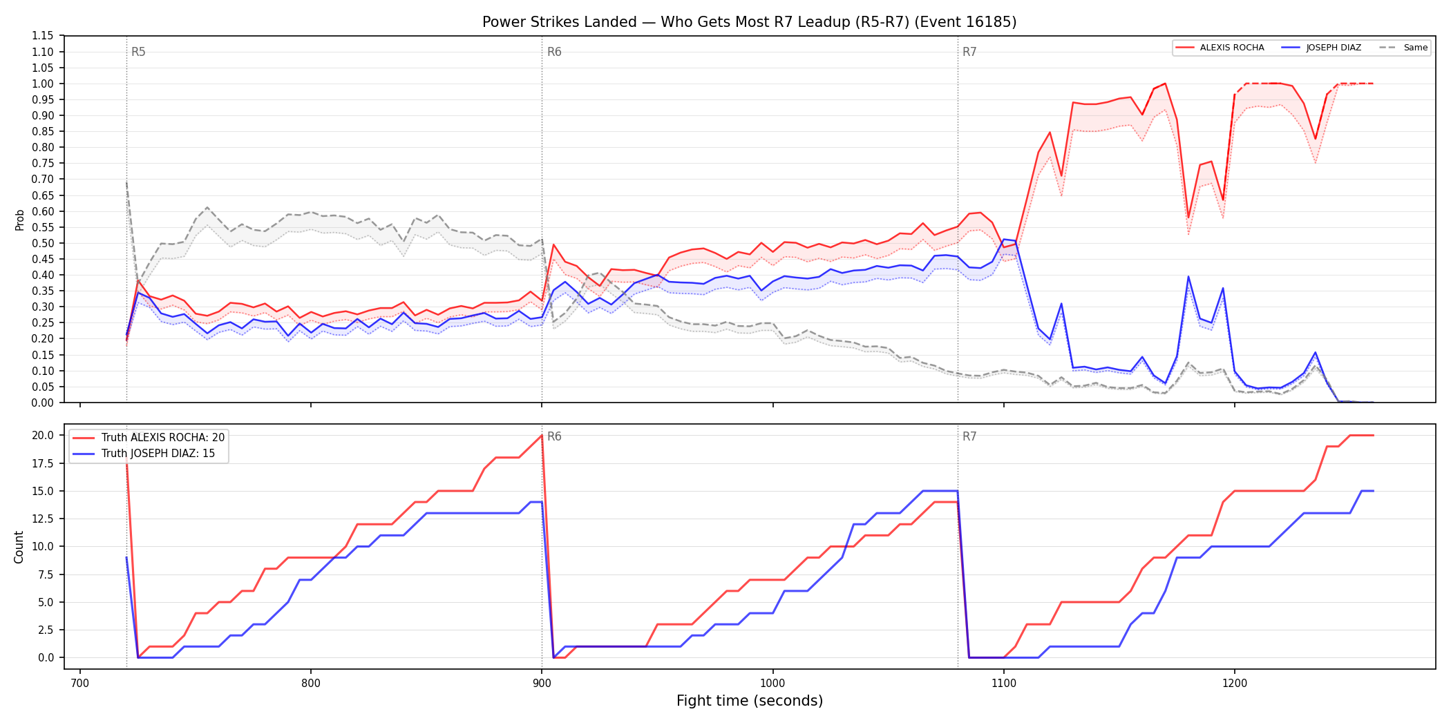 Round: Power Strikes Landed — round 7 — leadup — Dev