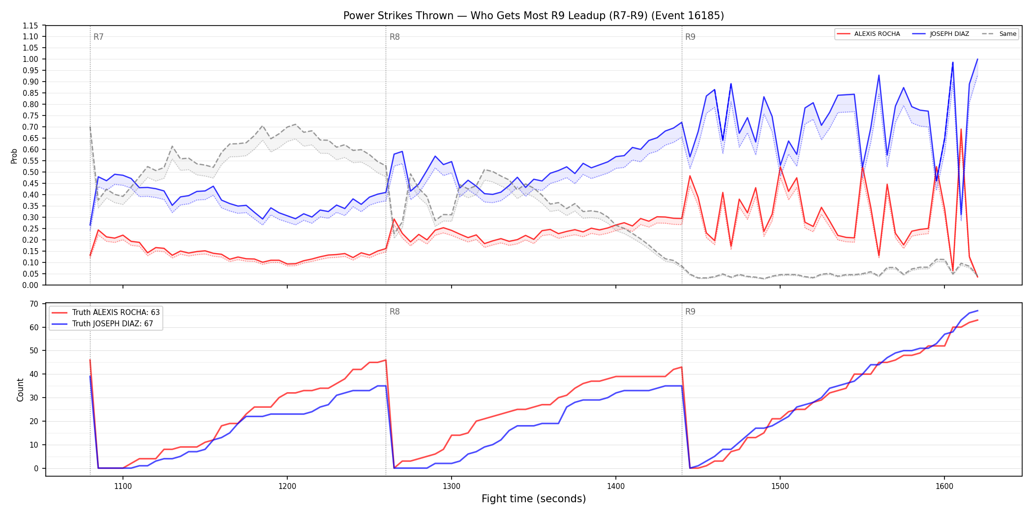 Round: Power Strikes Thrown — round 9 — leadup — Dev