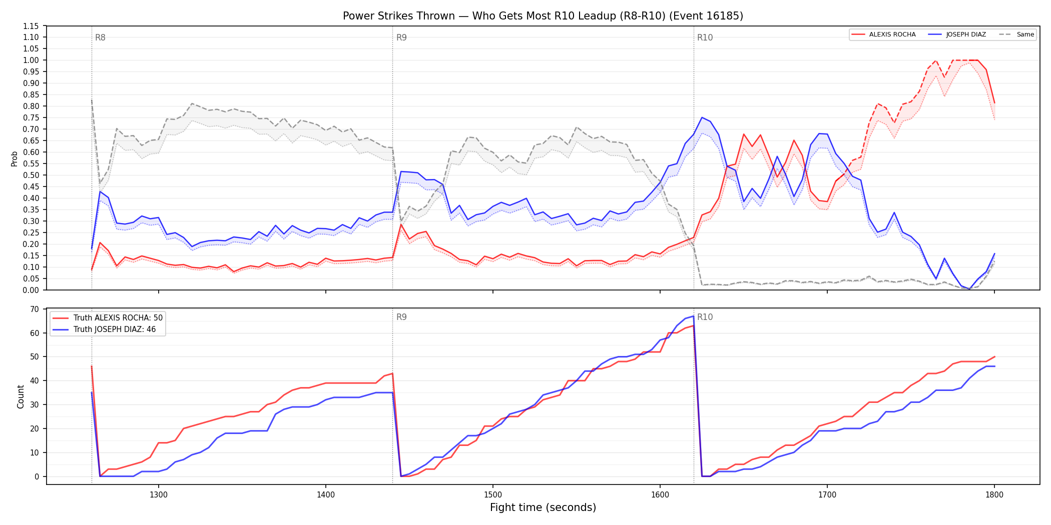 Round: Power Strikes Thrown — round 10 — leadup — Dev