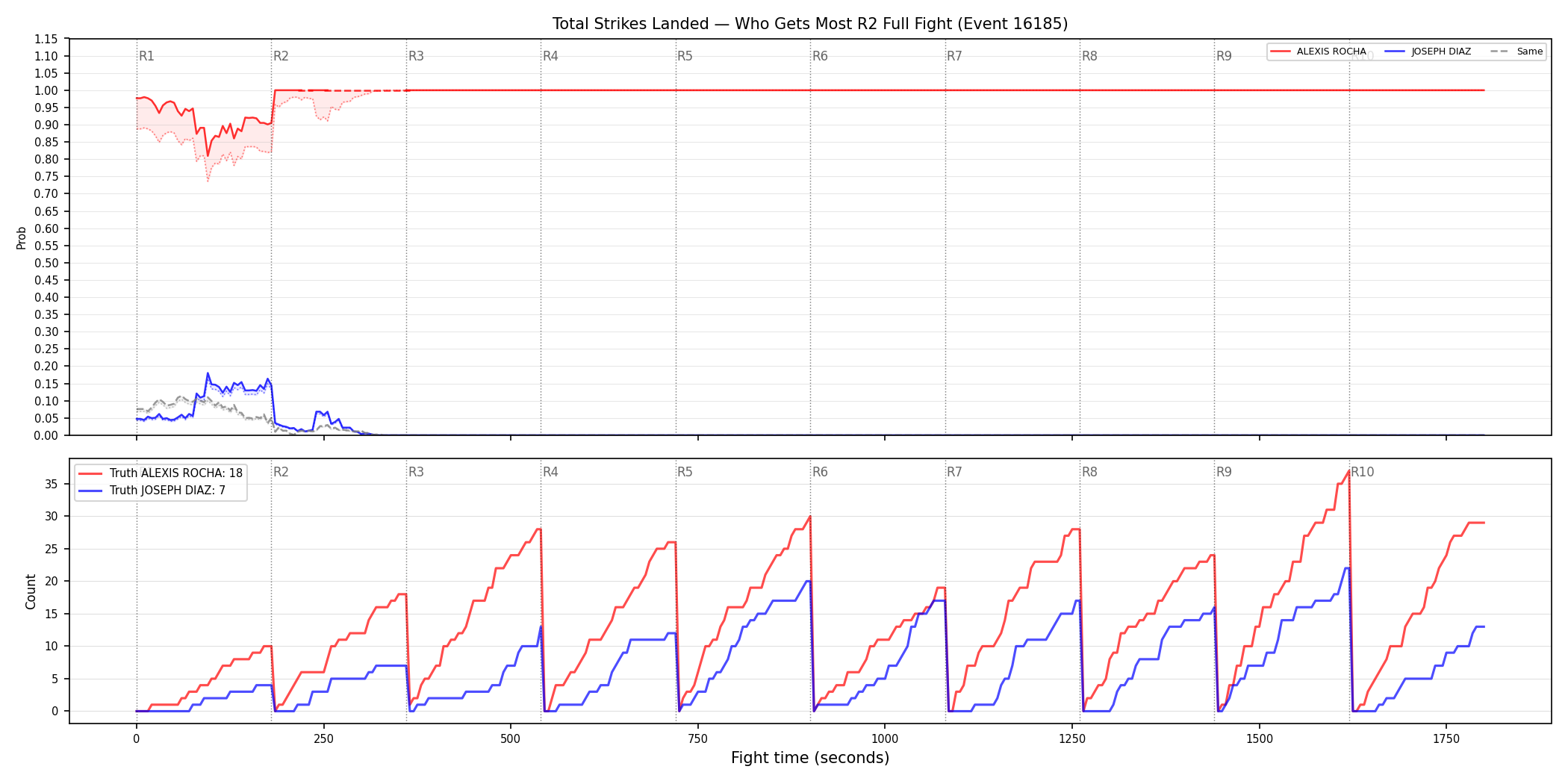 Round: Total Strikes Landed — round 2 — fight view — Dev