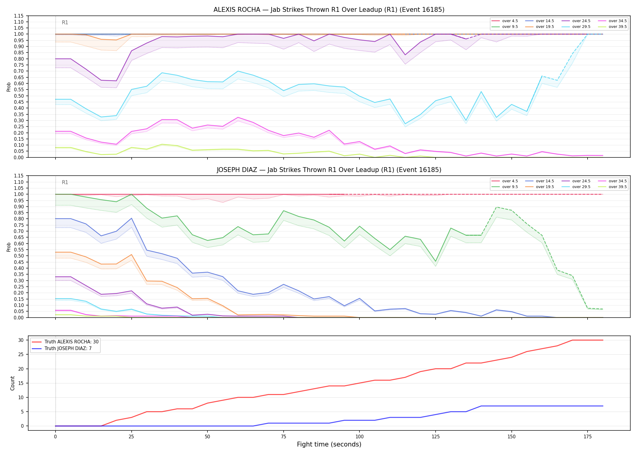 Round: Jab Strikes Thrown — round 1 — leadup — Dev