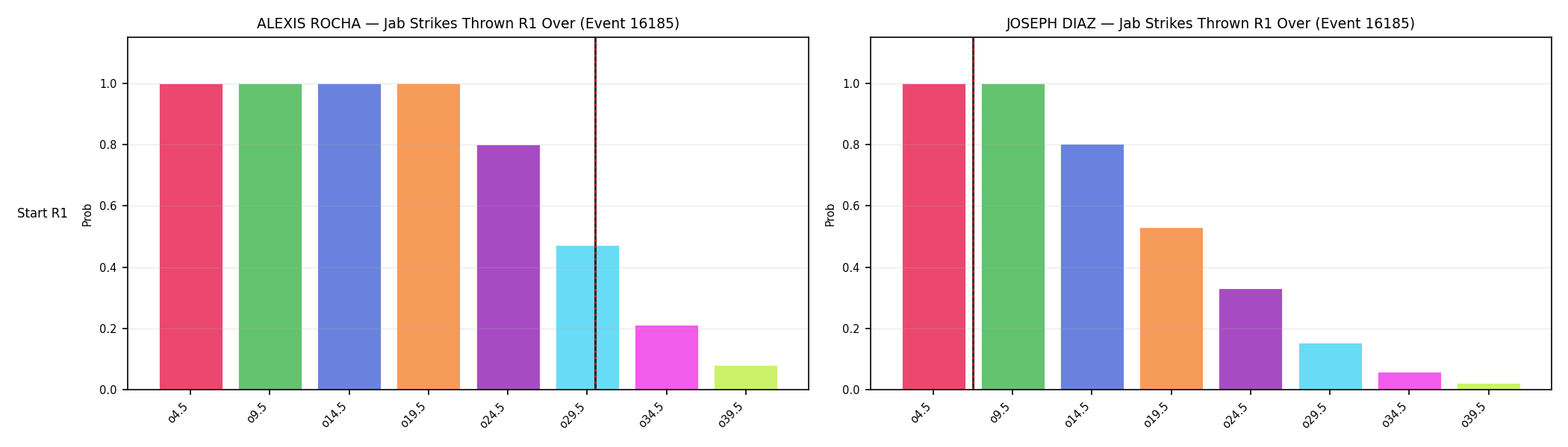 Round: Jab Strikes Thrown — round 1 — snapshots — Dev