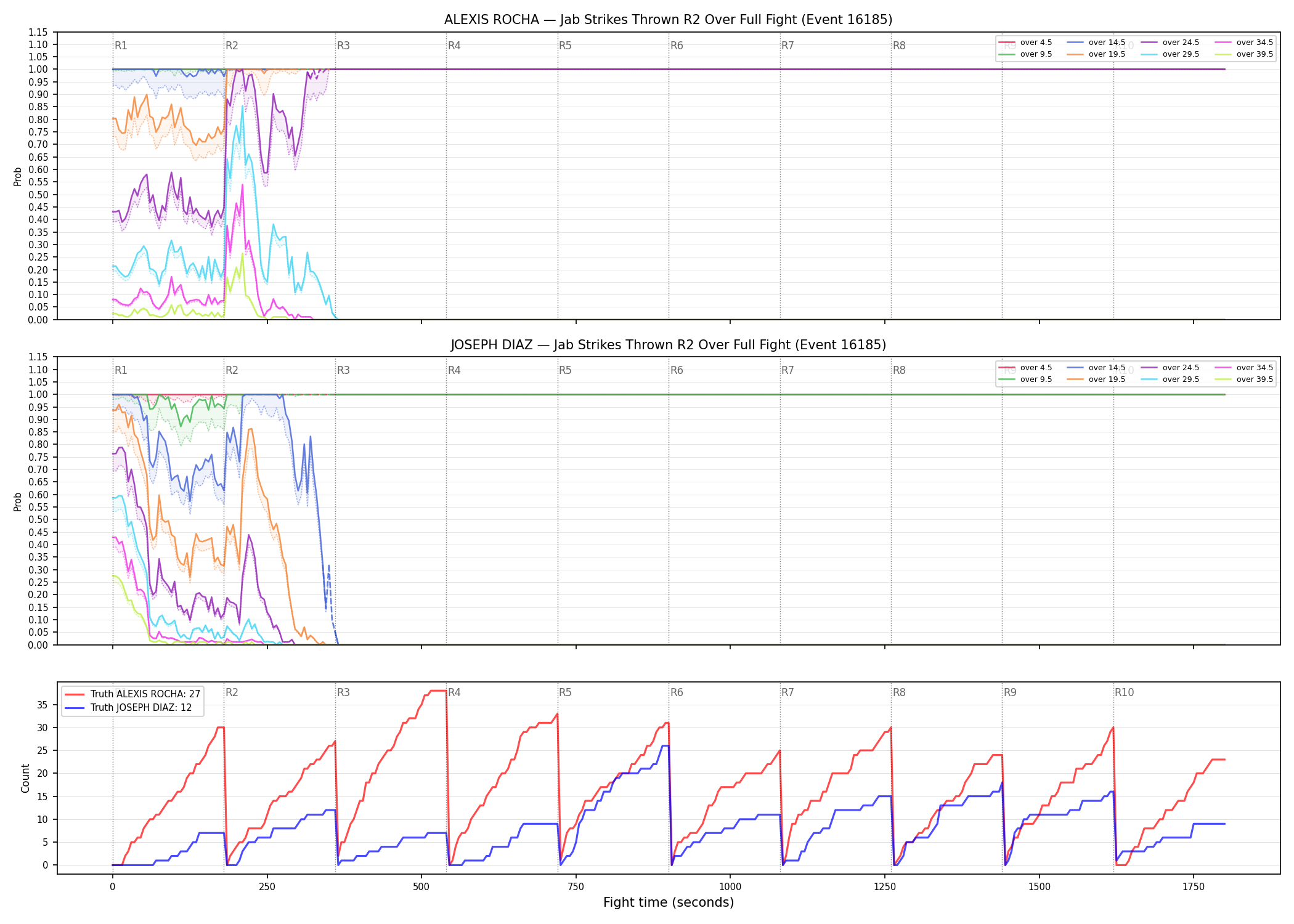 Round: Jab Strikes Thrown — round 2 — fight view — Dev