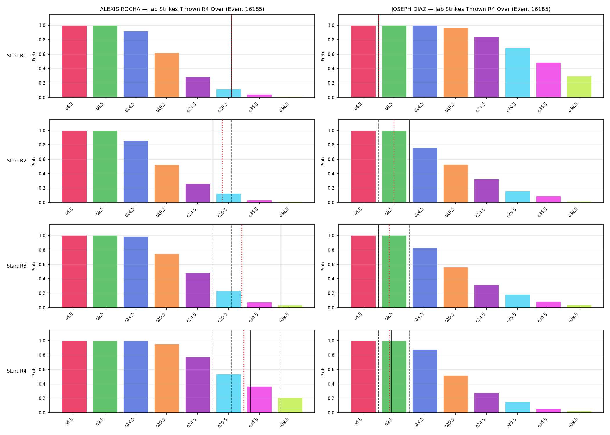 Round: Jab Strikes Thrown — round 4 — snapshots — Dev
