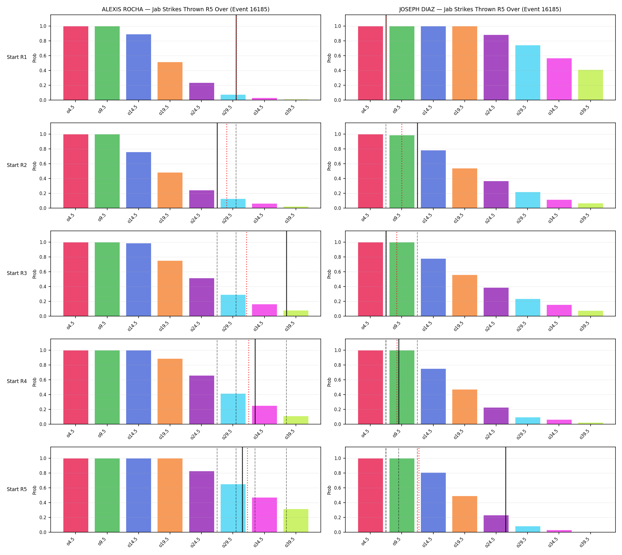Round: Jab Strikes Thrown — round 5 — snapshots — Dev