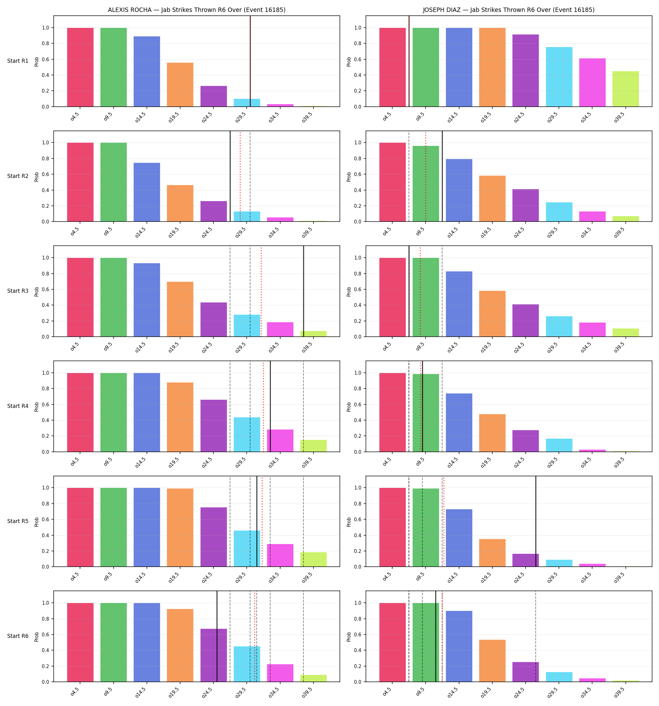 Round: Jab Strikes Thrown — round 6 — snapshots — Dev