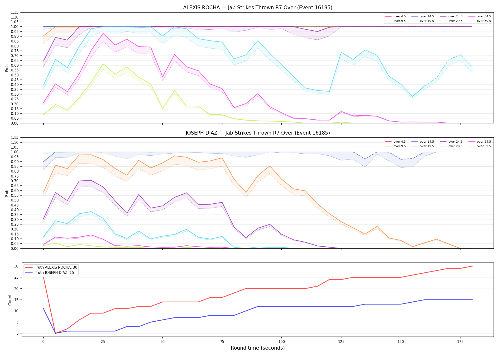 Round: Jab Strikes Thrown — round 7 — Dev