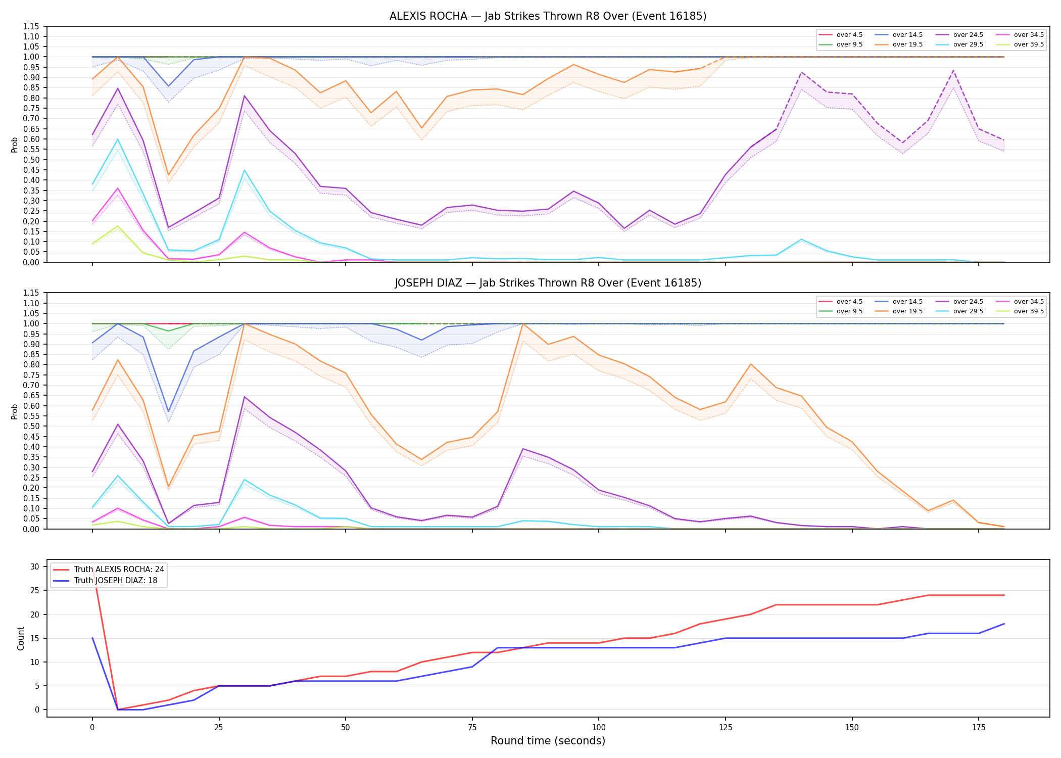 Round: Jab Strikes Thrown — round 8 — Dev