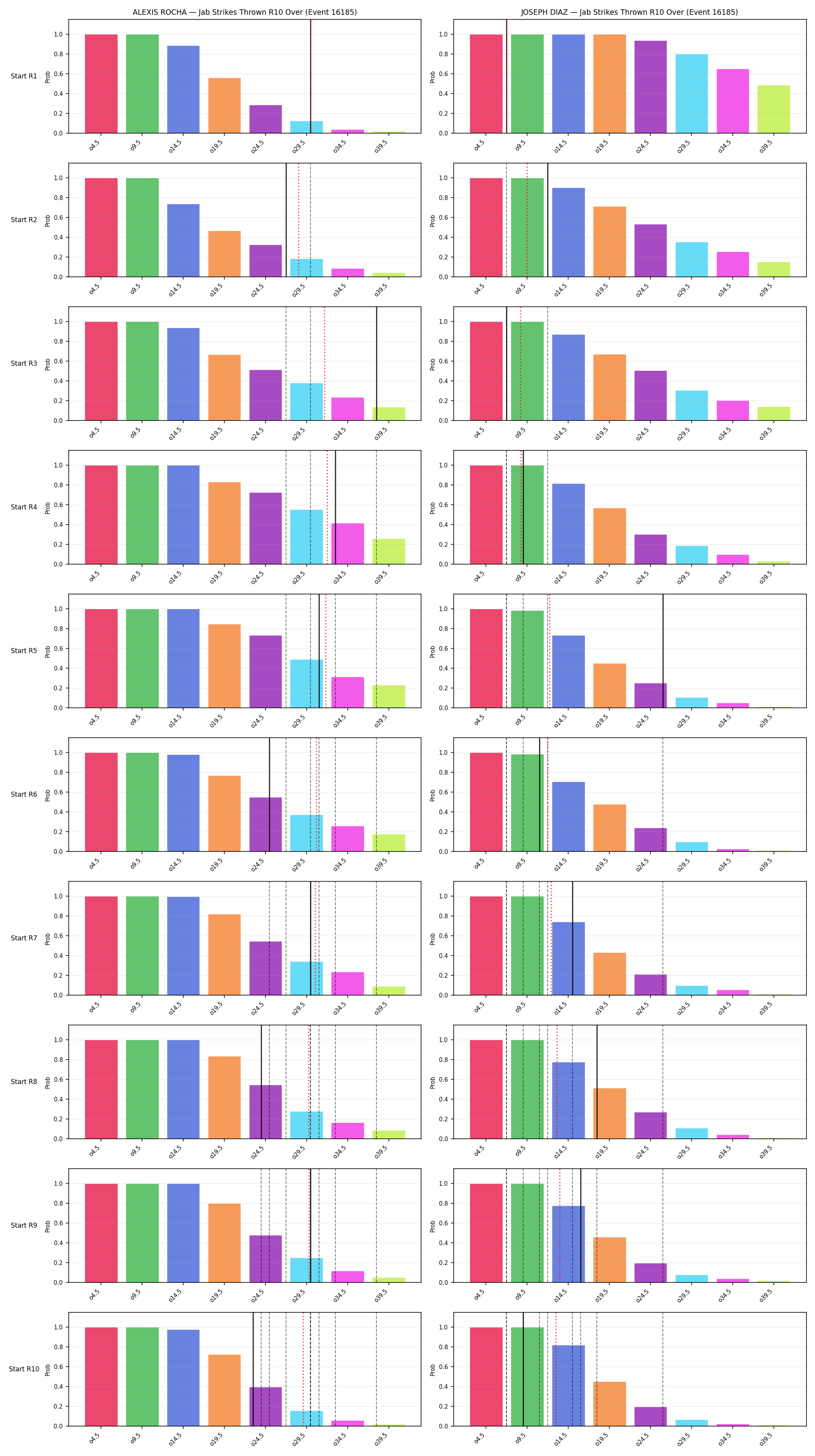Round: Jab Strikes Thrown — round 10 — snapshots — Dev