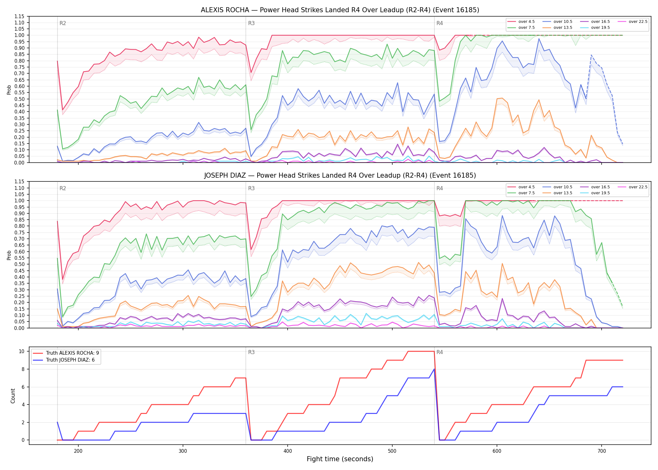 Round: Power Head Strikes Landed — round 4 — leadup — Dev