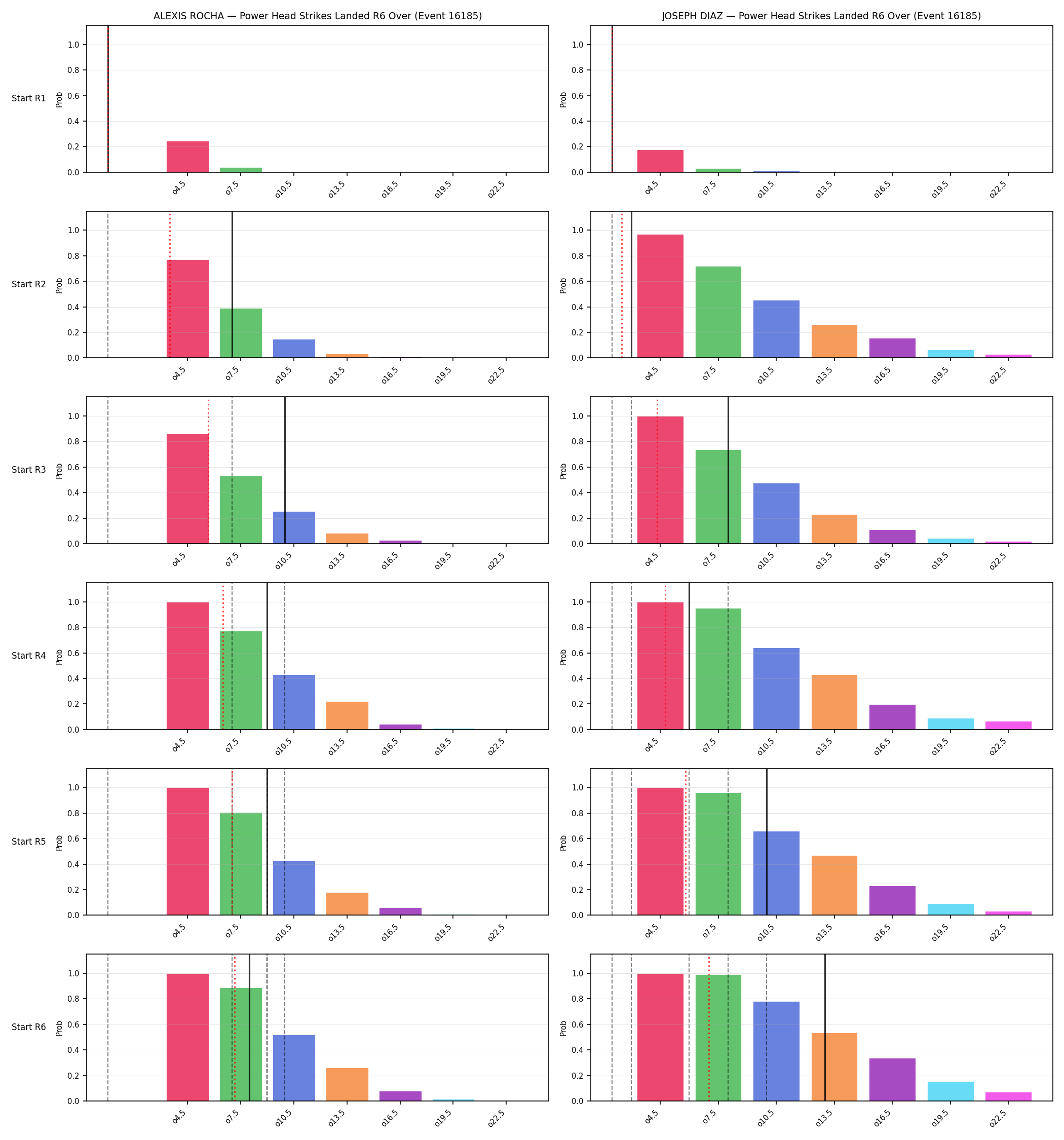 Round: Power Head Strikes Landed — round 6 — snapshots — Dev