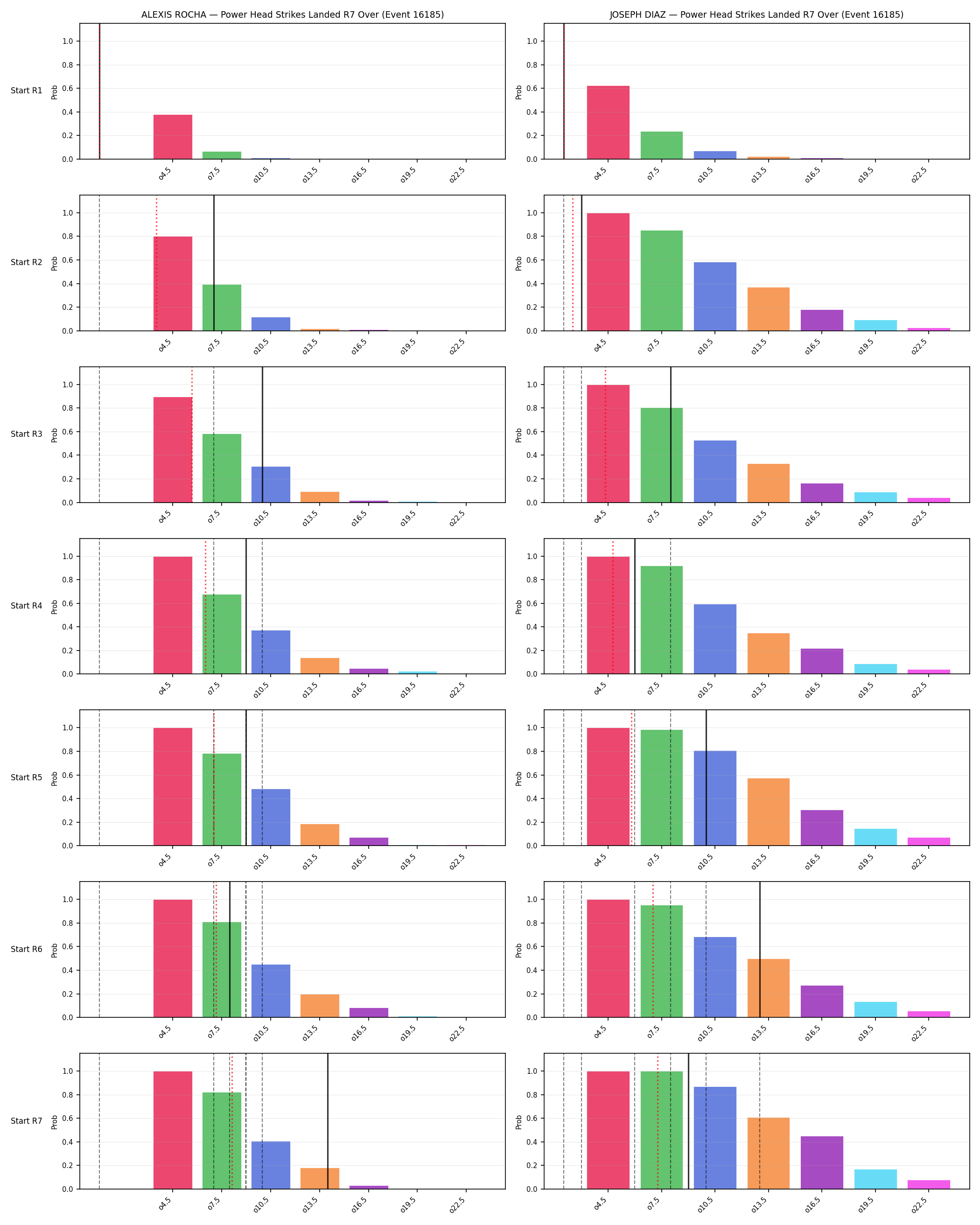Round: Power Head Strikes Landed — round 7 — snapshots — Dev