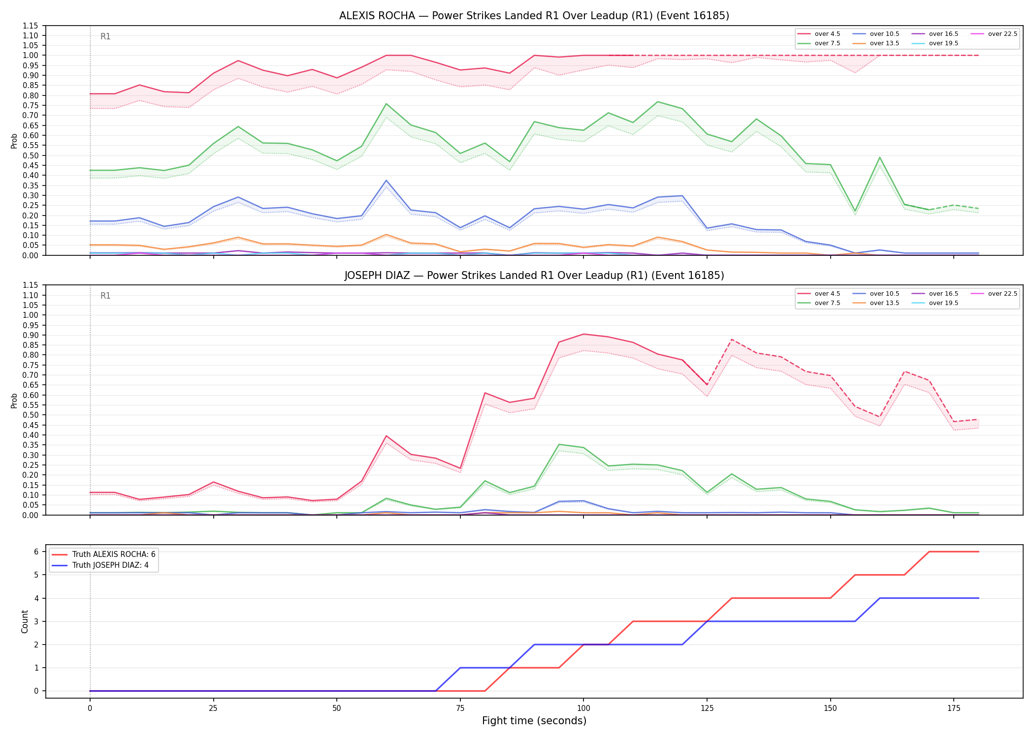 Round: Power Strikes Landed — round 1 — leadup — Dev