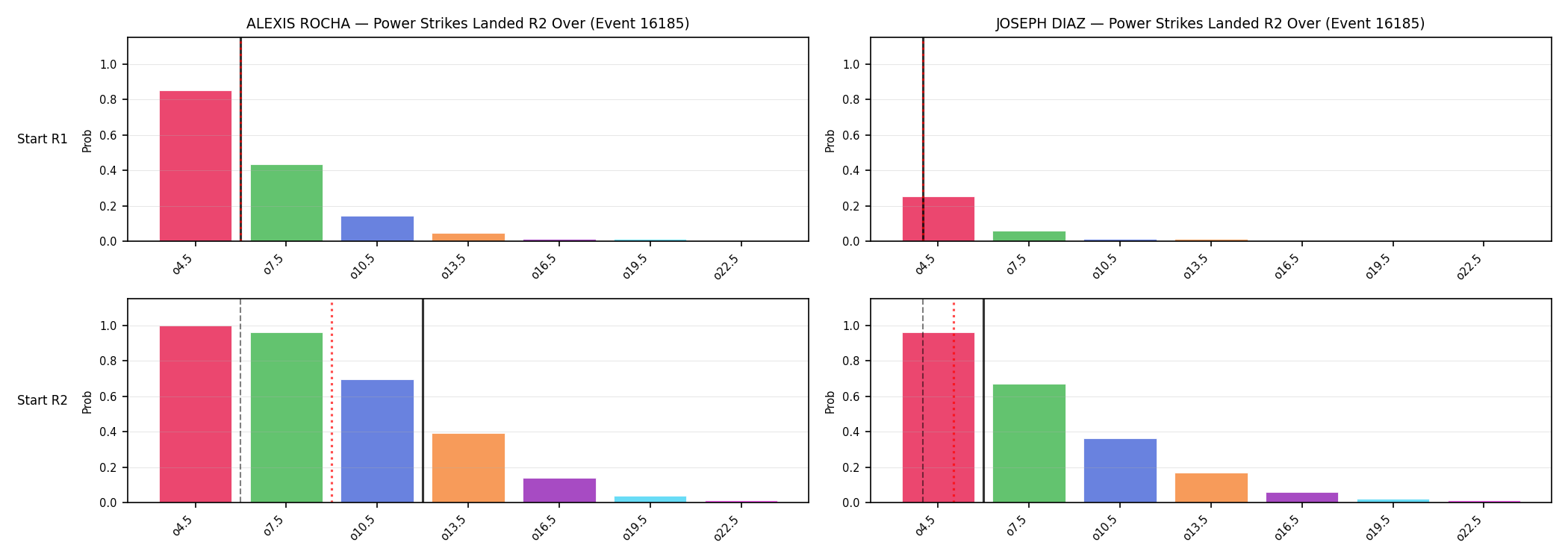 Round: Power Strikes Landed — round 2 — snapshots — Dev