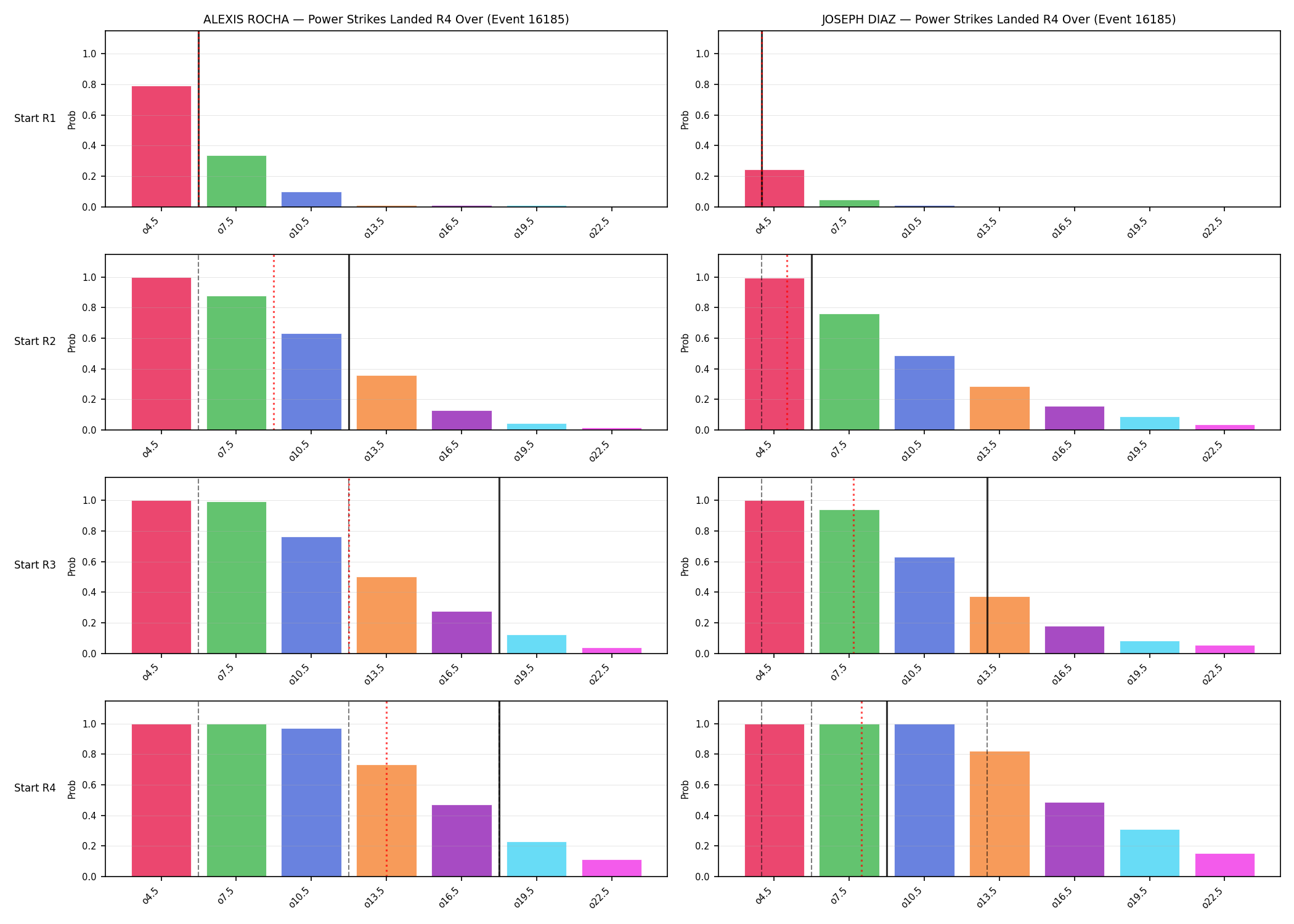 Round: Power Strikes Landed — round 4 — snapshots — Dev