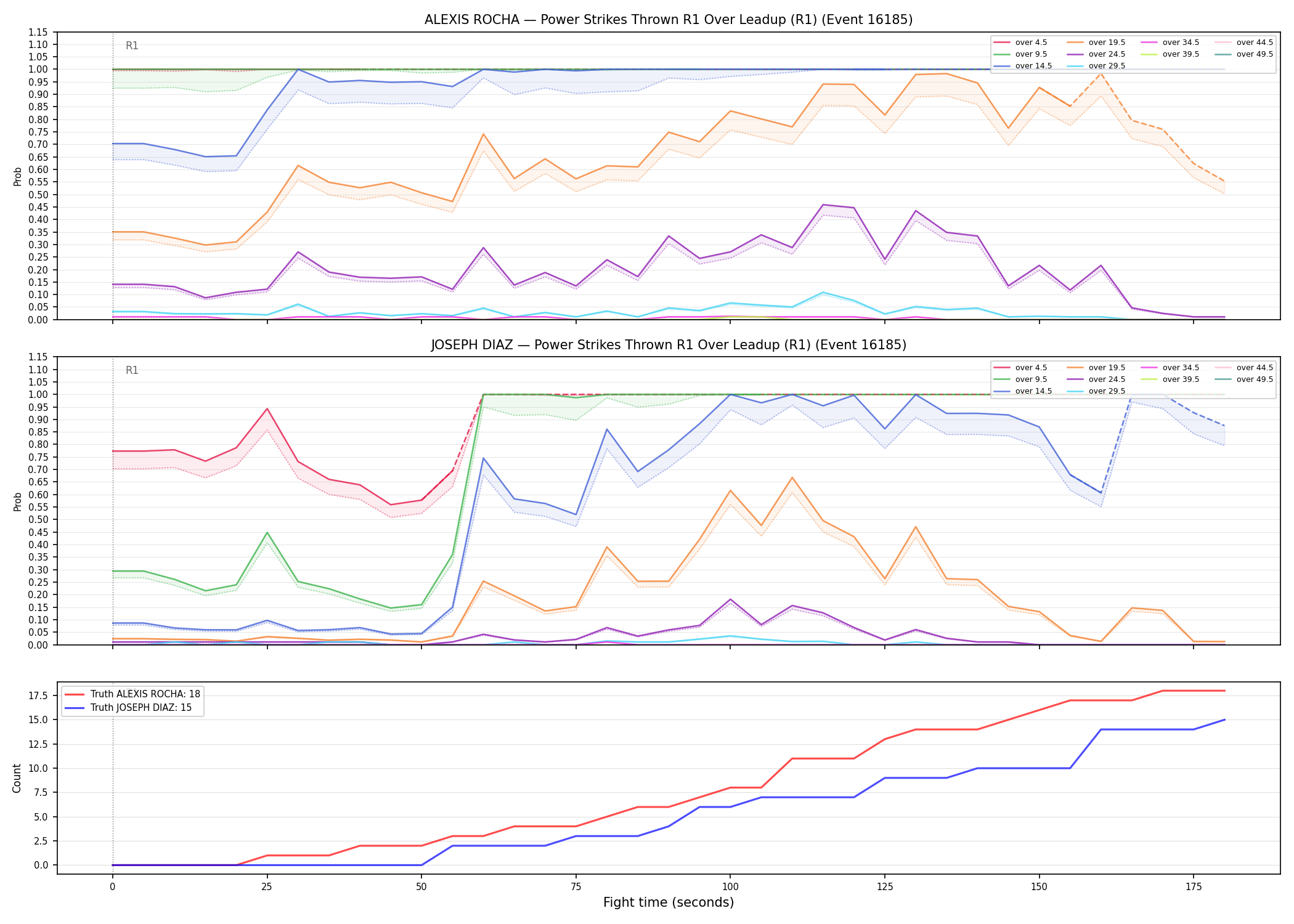 Round: Power Strikes Thrown — round 1 — leadup — Dev