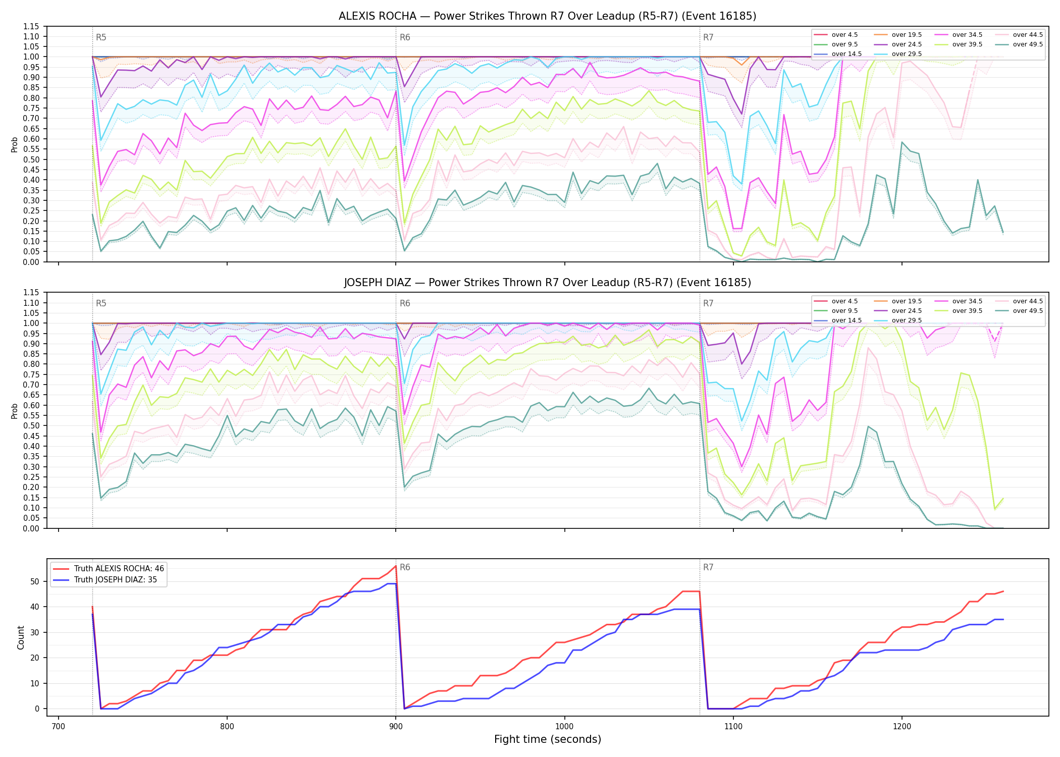 Round: Power Strikes Thrown — round 7 — leadup — Dev