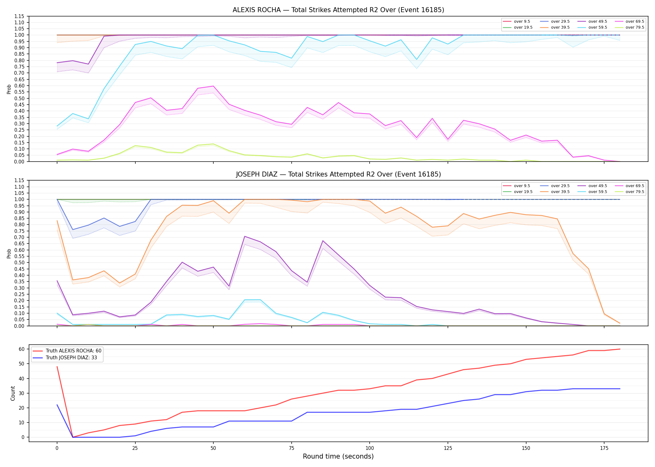Round: Total Strikes Attempted — round 2 — Dev