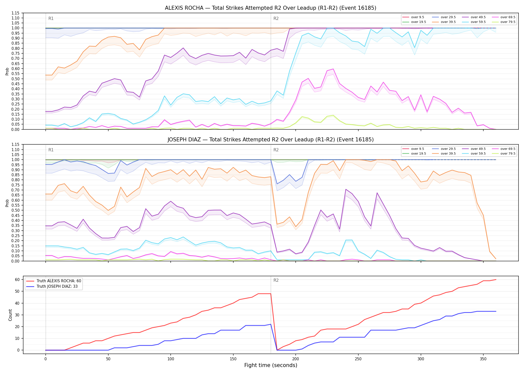Round: Total Strikes Attempted — round 2 — leadup — Dev