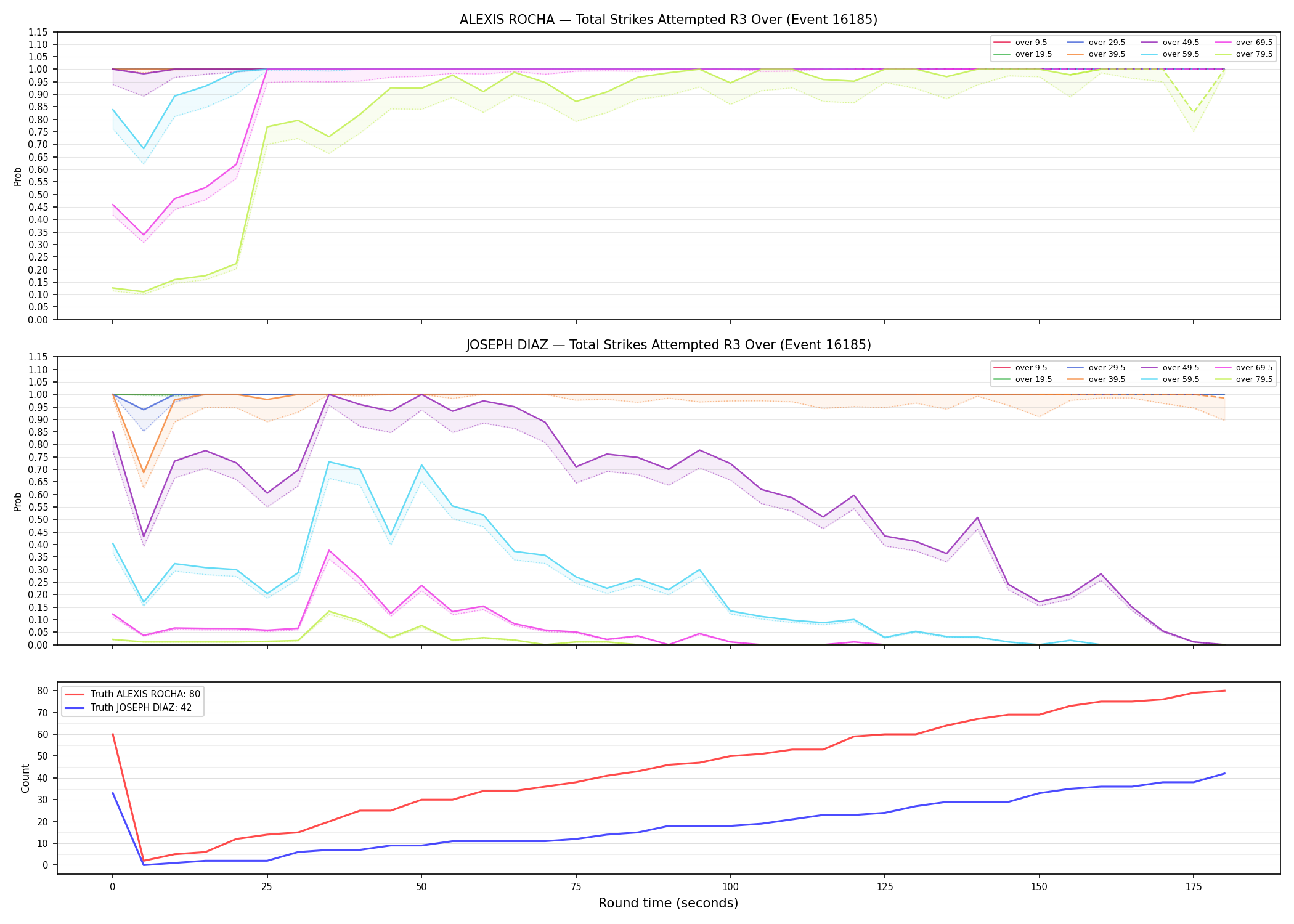 Round: Total Strikes Attempted — round 3 — Dev