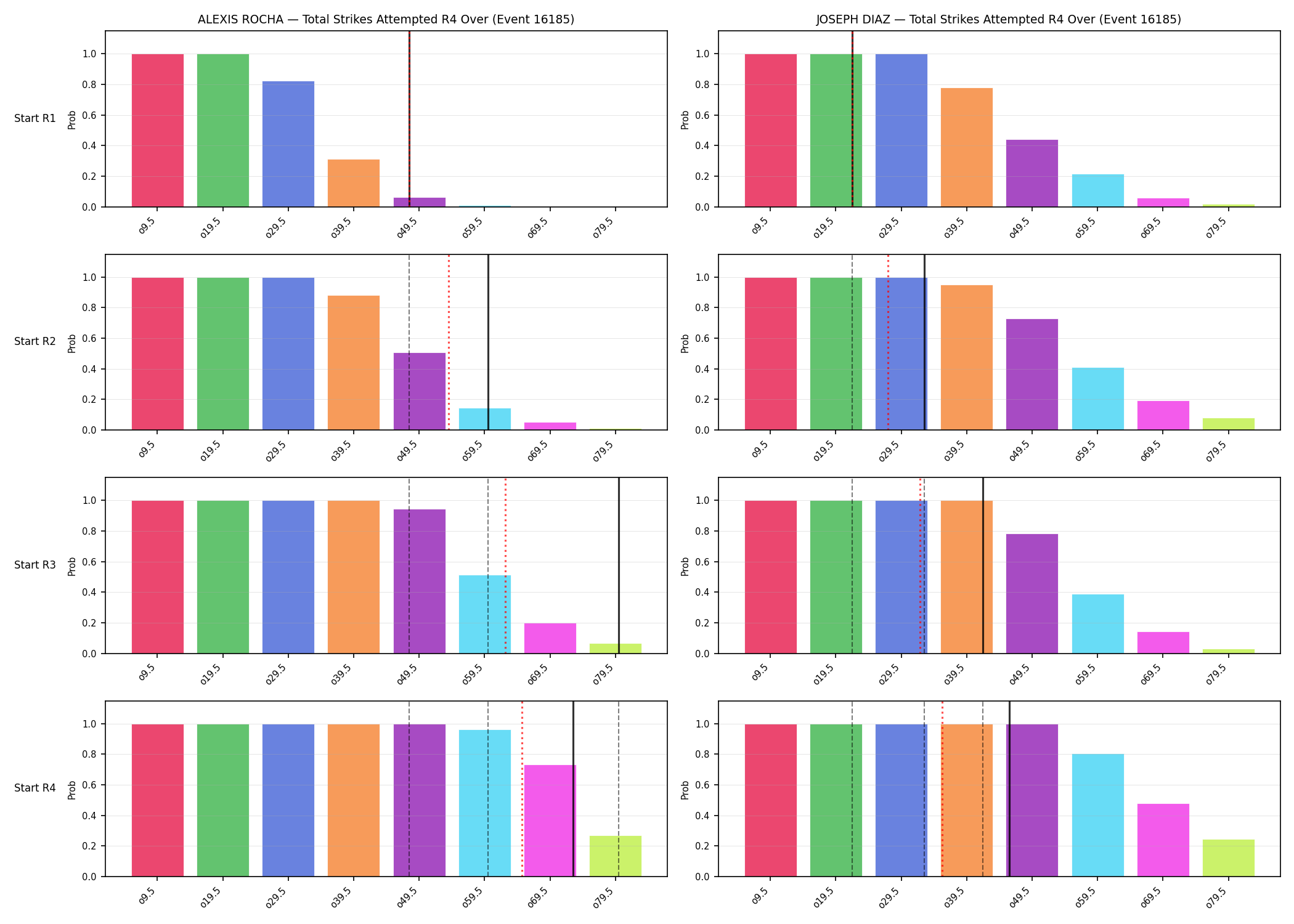 Round: Total Strikes Attempted — round 4 — snapshots — Dev