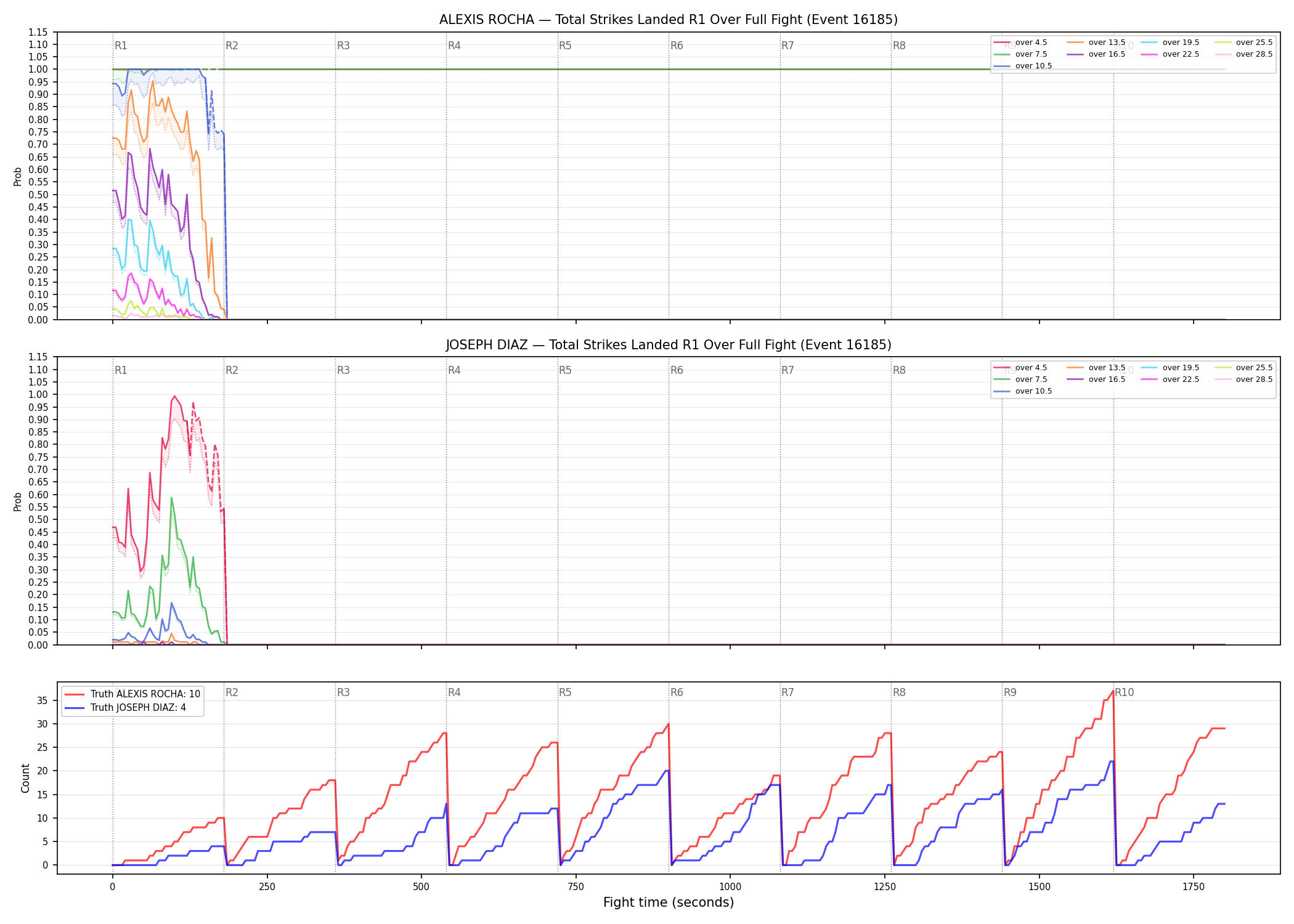 Round: Total Strikes Landed — round 1 — fight view — Dev
