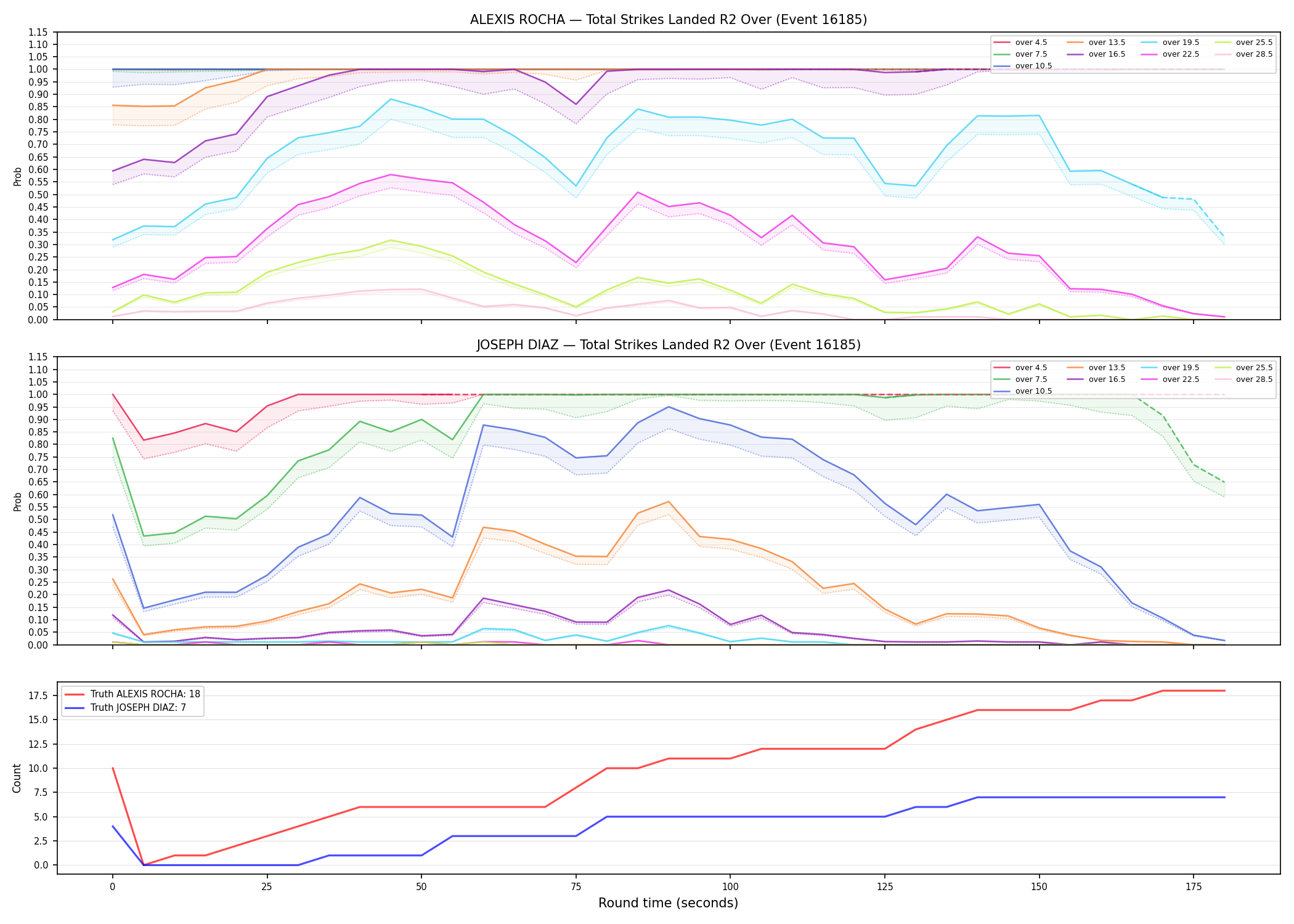 Round: Total Strikes Landed — round 2 — Dev