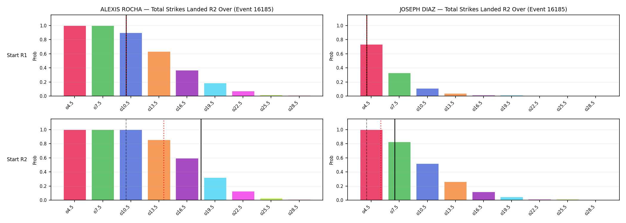 Round: Total Strikes Landed — round 2 — snapshots — Dev