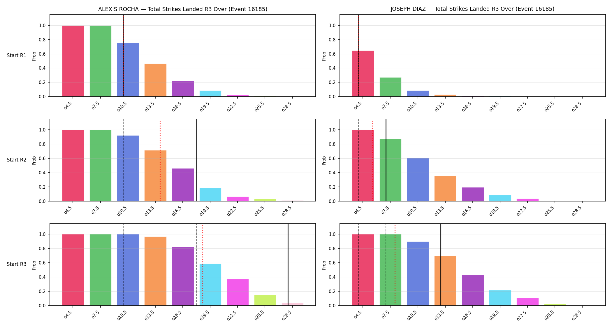 Round: Total Strikes Landed — round 3 — snapshots — Dev