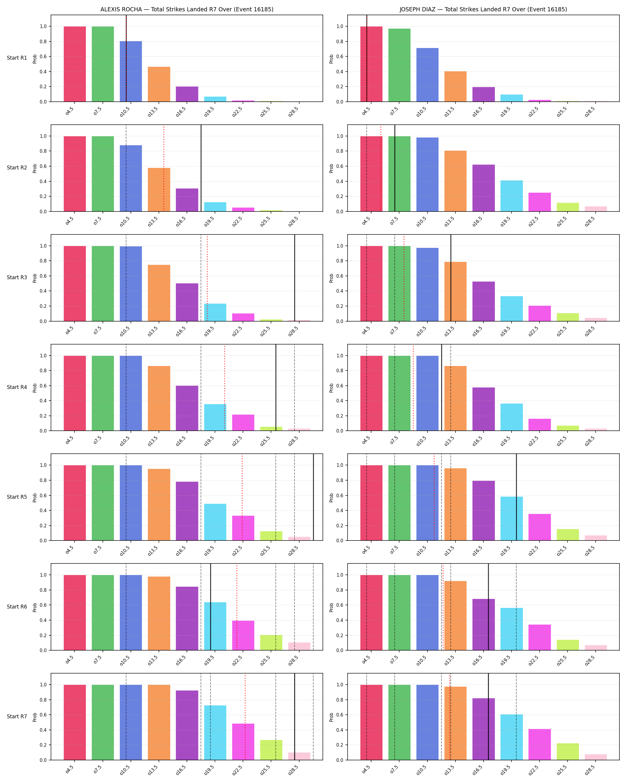 Round: Total Strikes Landed — round 7 — snapshots — Dev