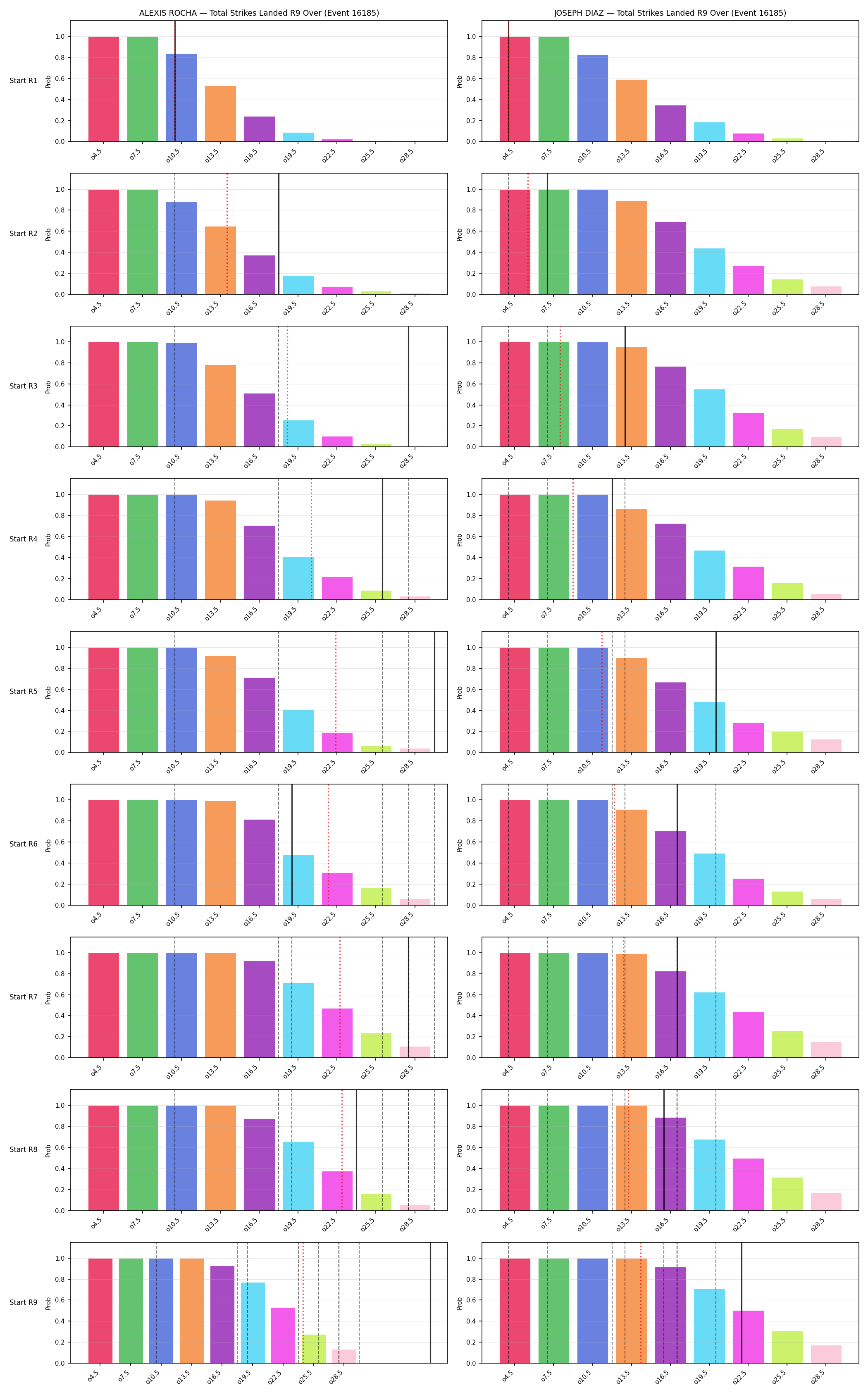 Round: Total Strikes Landed — round 9 — snapshots — Dev