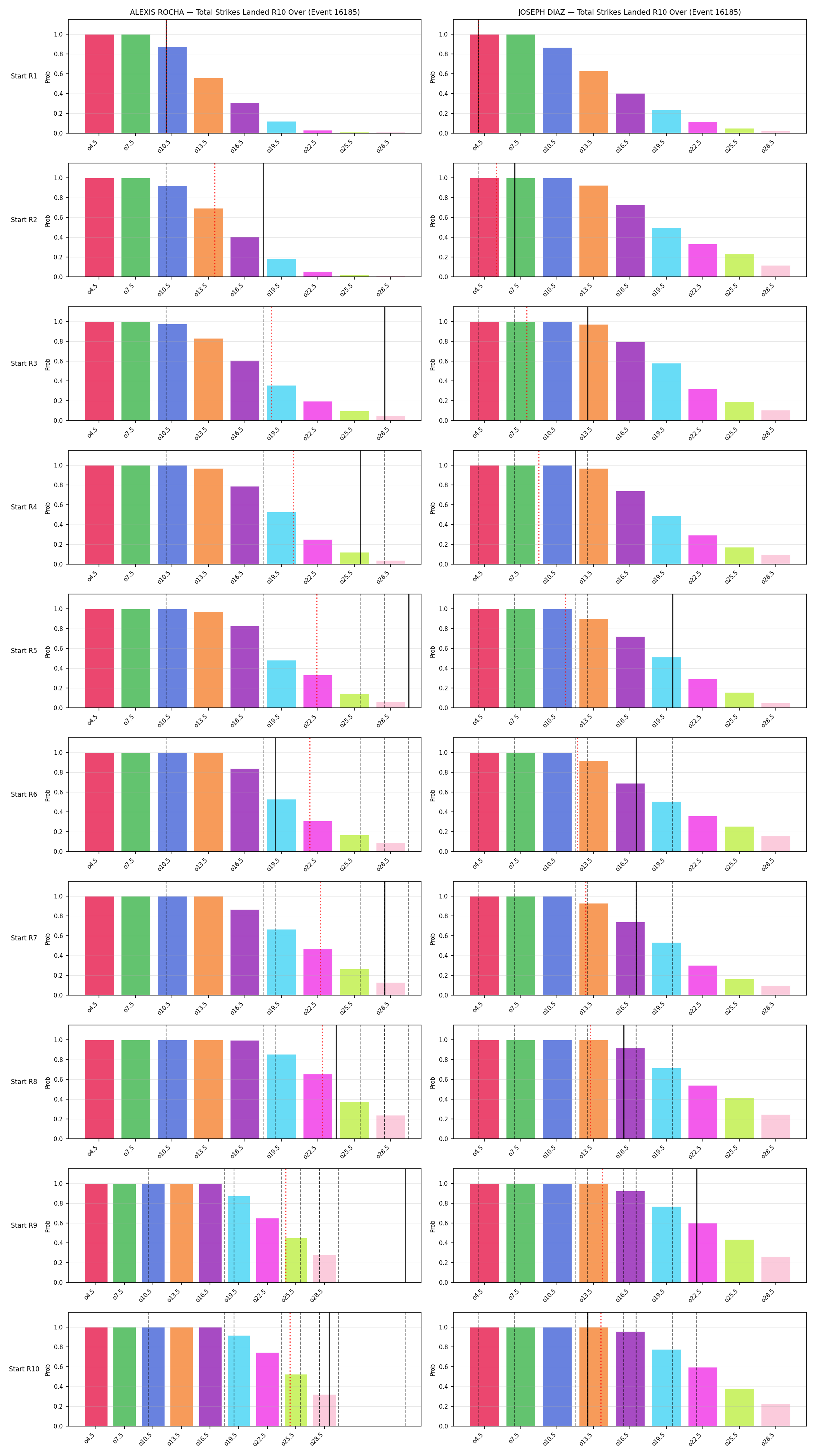 Round: Total Strikes Landed — round 10 — snapshots — Dev