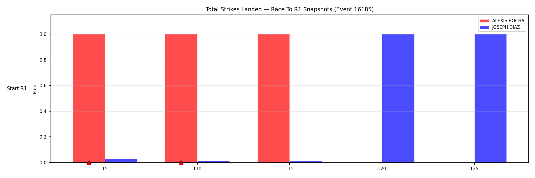 Round: Total Strikes Landed — round 1 — snapshots — Dev