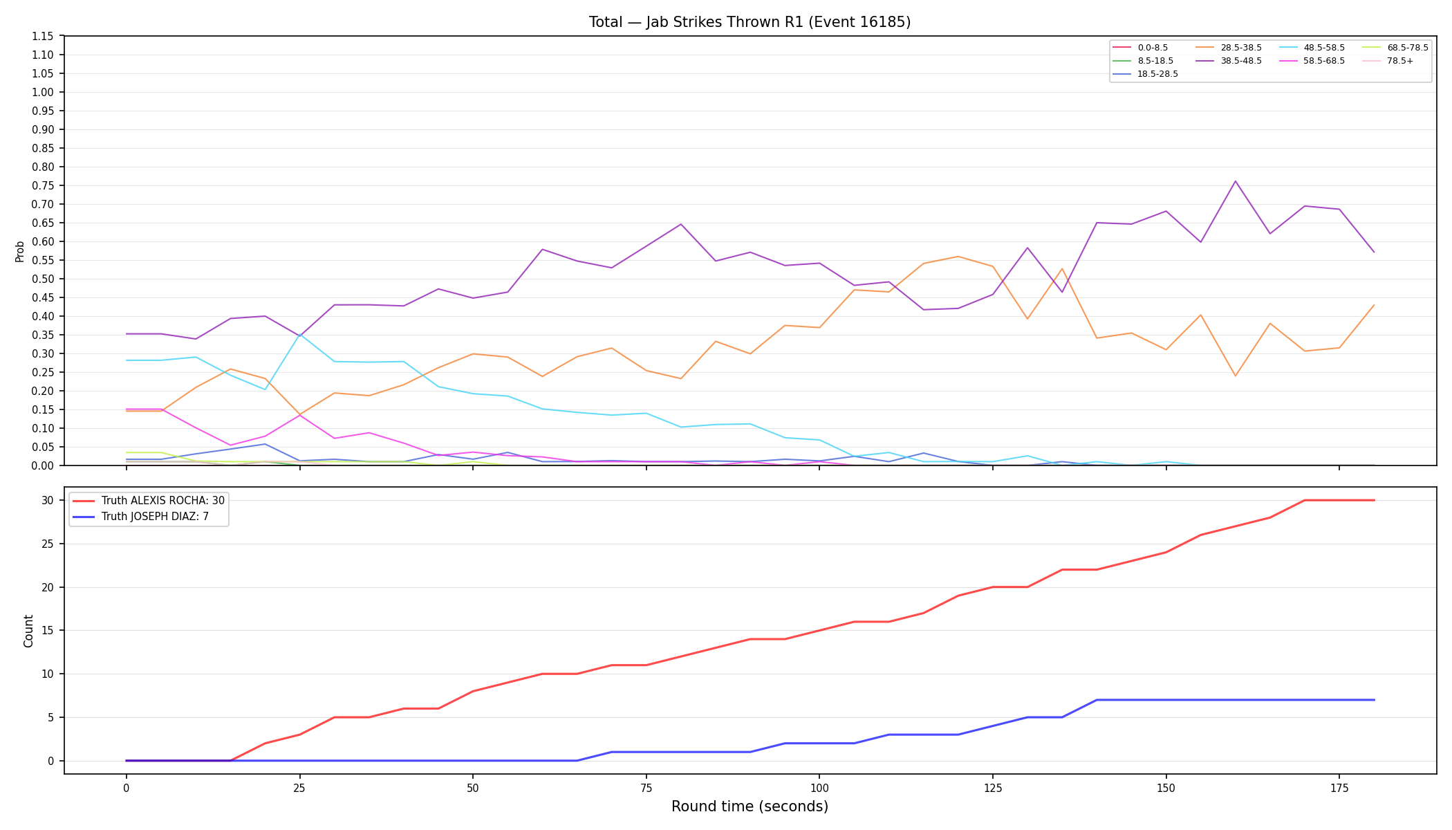 Stats/Round/Total Bins/Jab Strikes Thrown/Round 01/16185 Round 01 — Dev