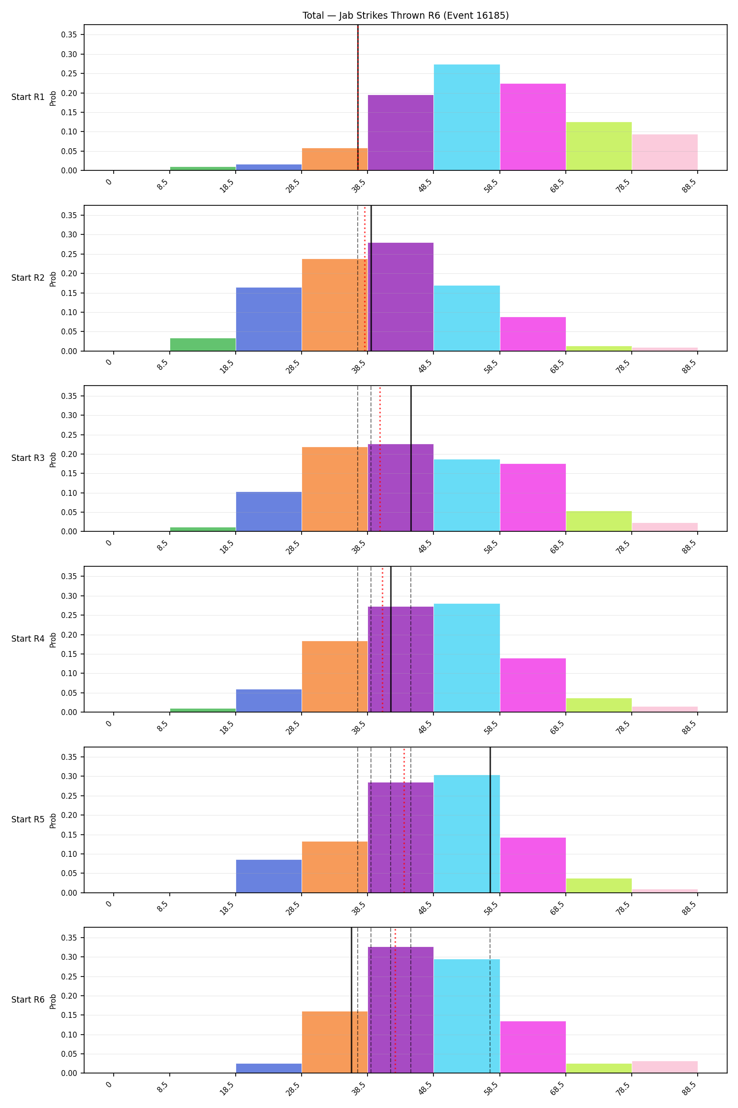 Stats/Round/Total Bins/Jab Strikes Thrown/Round 06/16185 Round 06 Snapshots — Dev