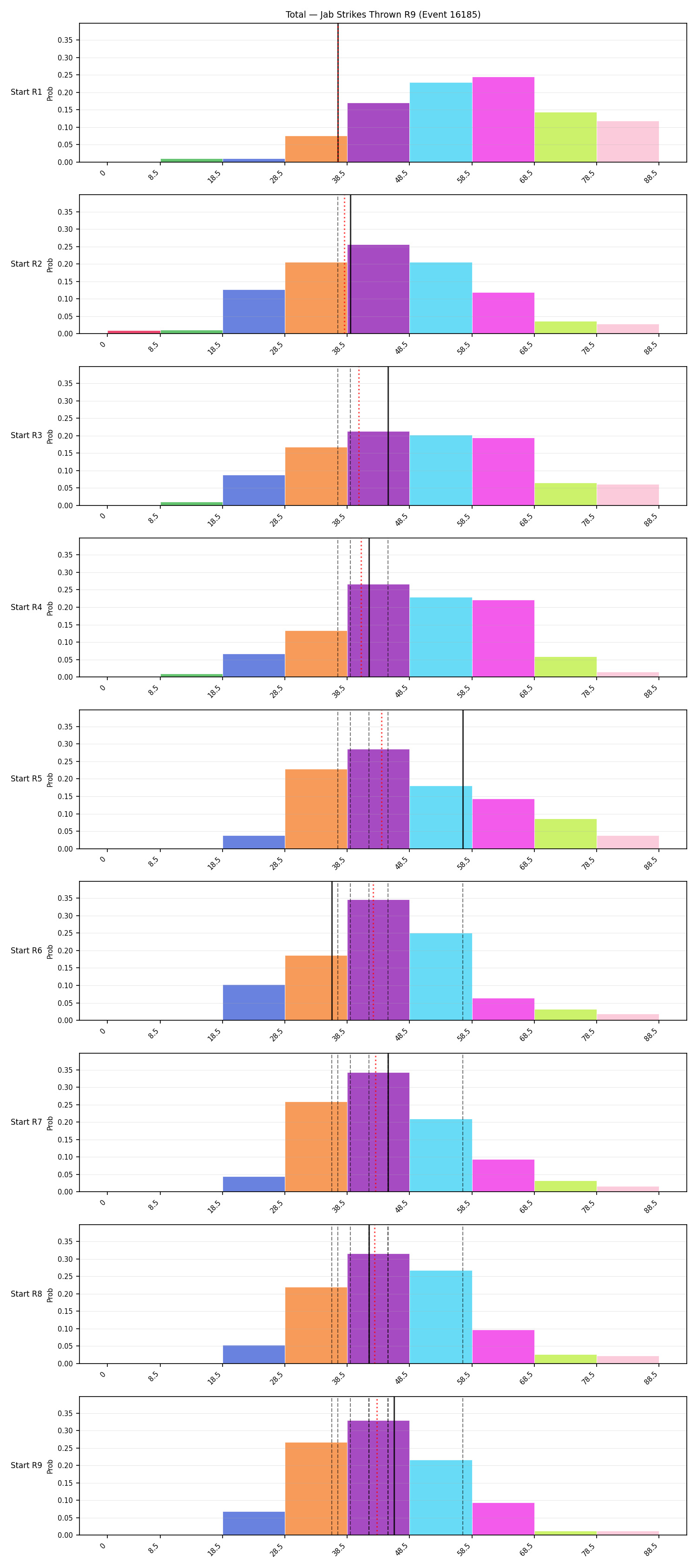 Stats/Round/Total Bins/Jab Strikes Thrown/Round 09/16185 Round 09 Snapshots — Dev