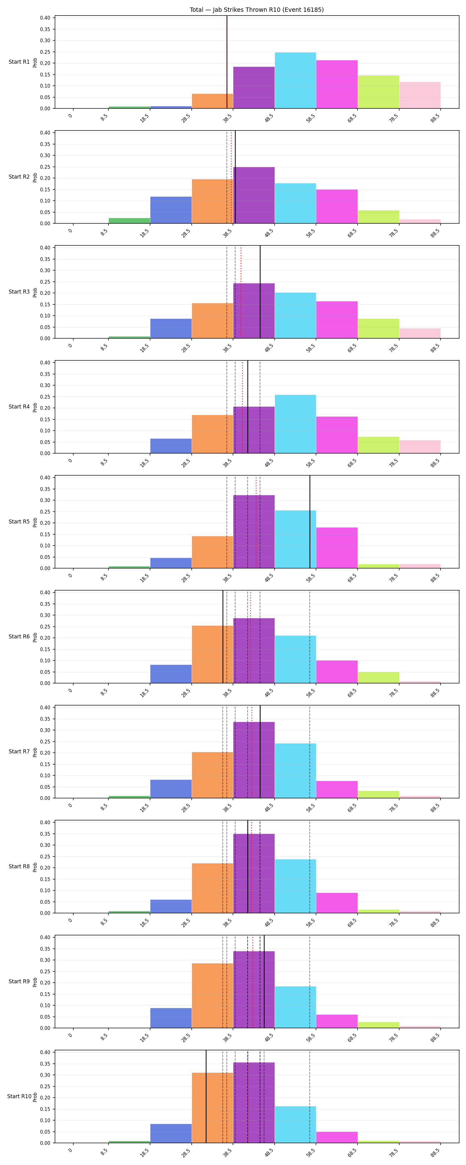 Stats/Round/Total Bins/Jab Strikes Thrown/Round 10/16185 Round 10 Snapshots — Dev