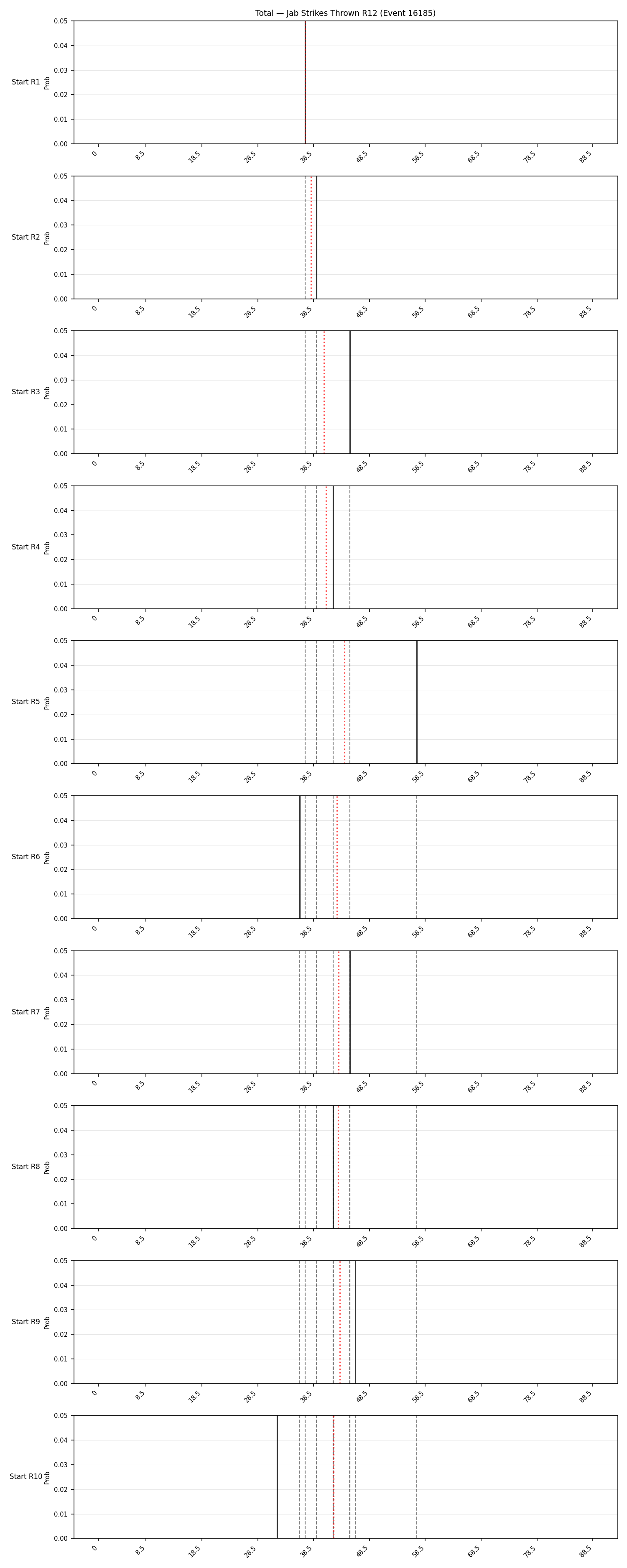 Stats/Round/Total Bins/Jab Strikes Thrown/Round 12/16185 Round 12 Snapshots — Dev